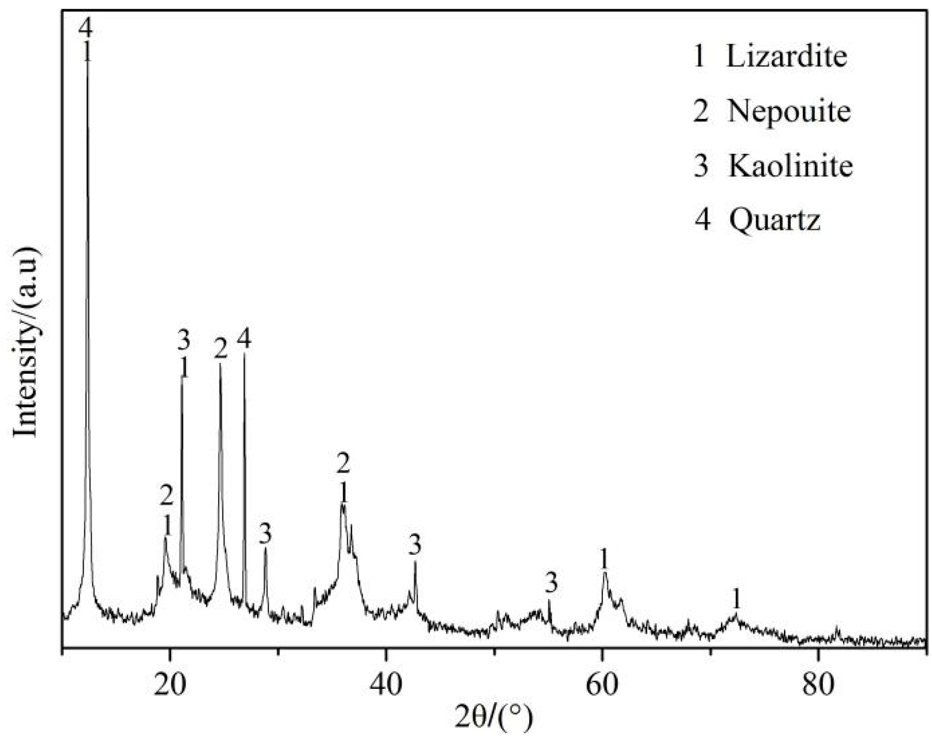 Metals 10 00129 g002 Metals 10 00129 g002