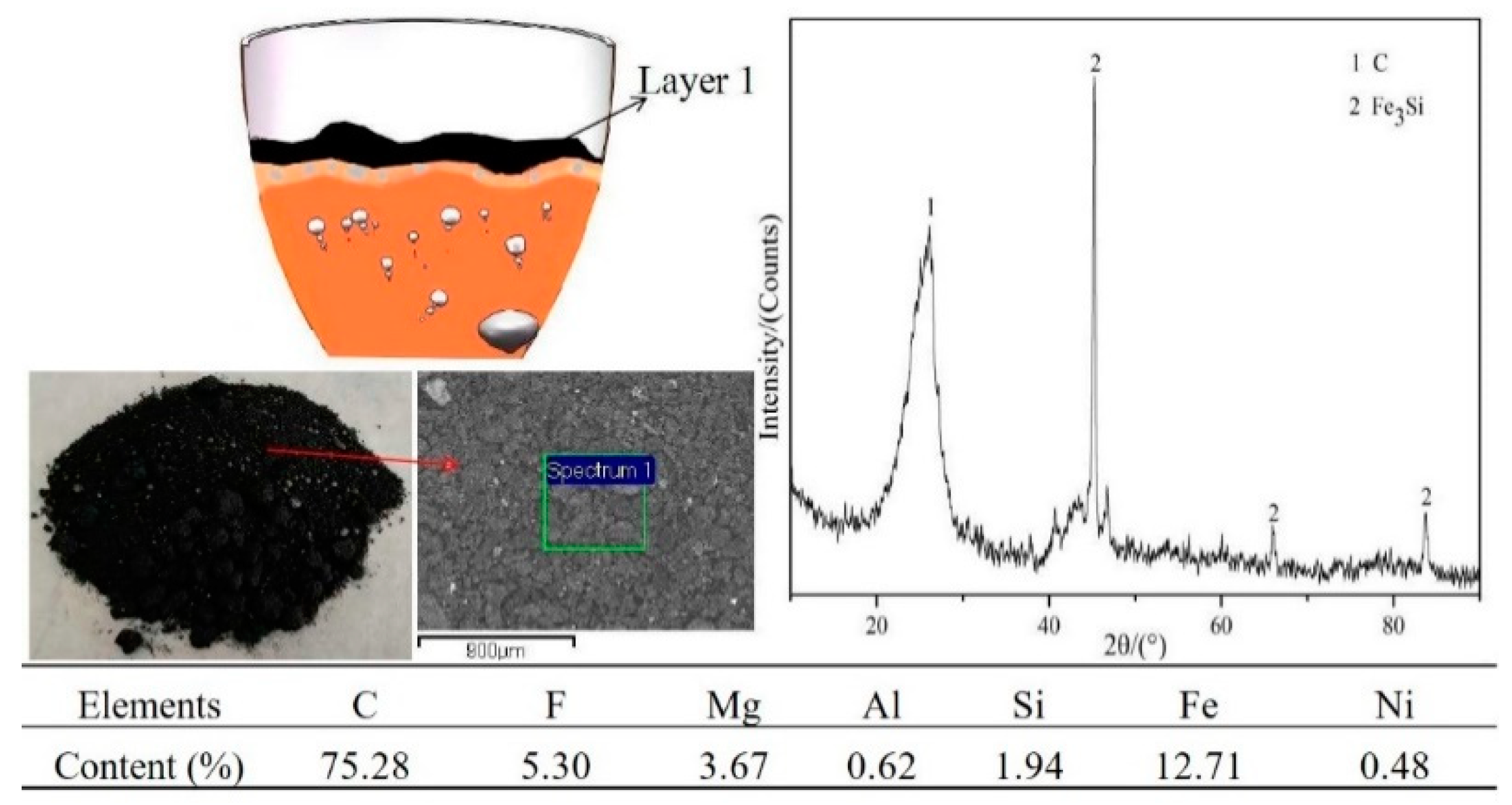 Metals 10 00129 g006 Metals 10 00129 g006