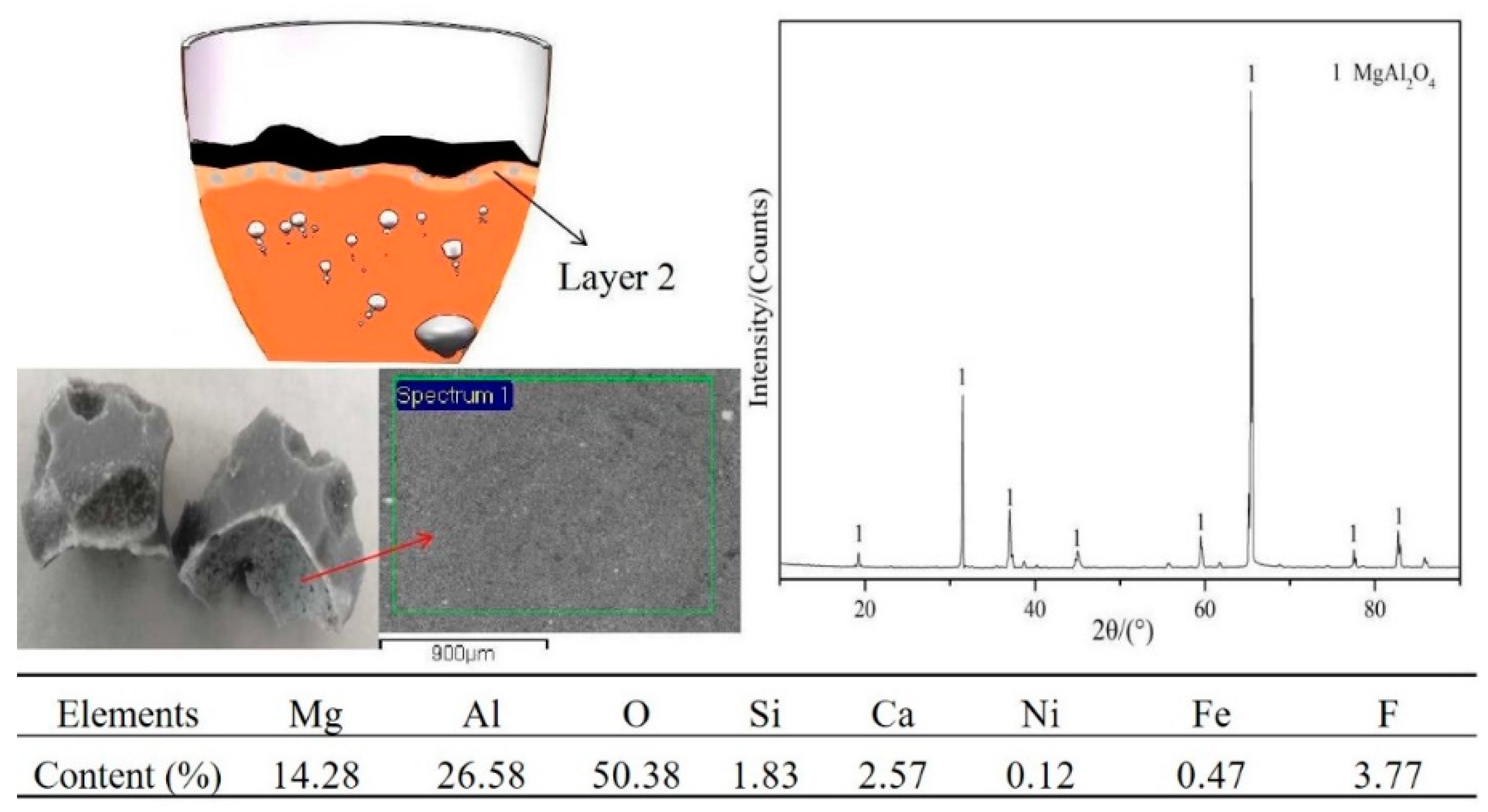 Metals 10 00129 g007 Metals 10 00129 g007