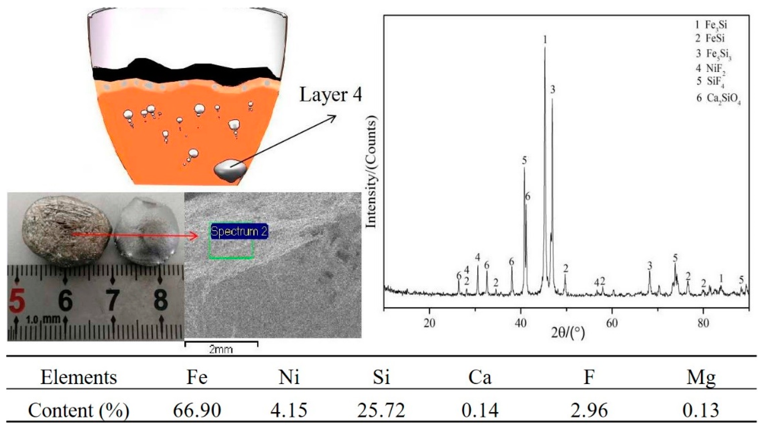 Metals 10 00129 g009 Metals 10 00129 g009