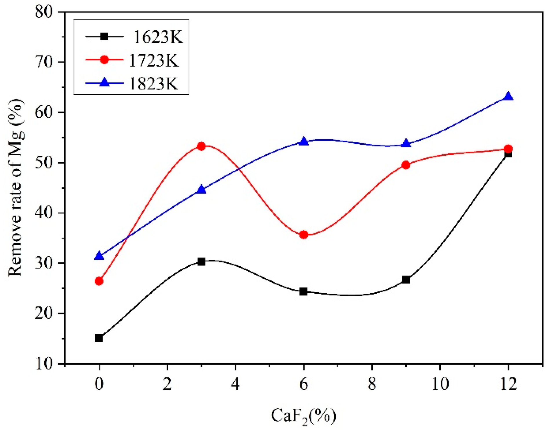 Metals 10 00129 g016 Metals 10 00129 g016