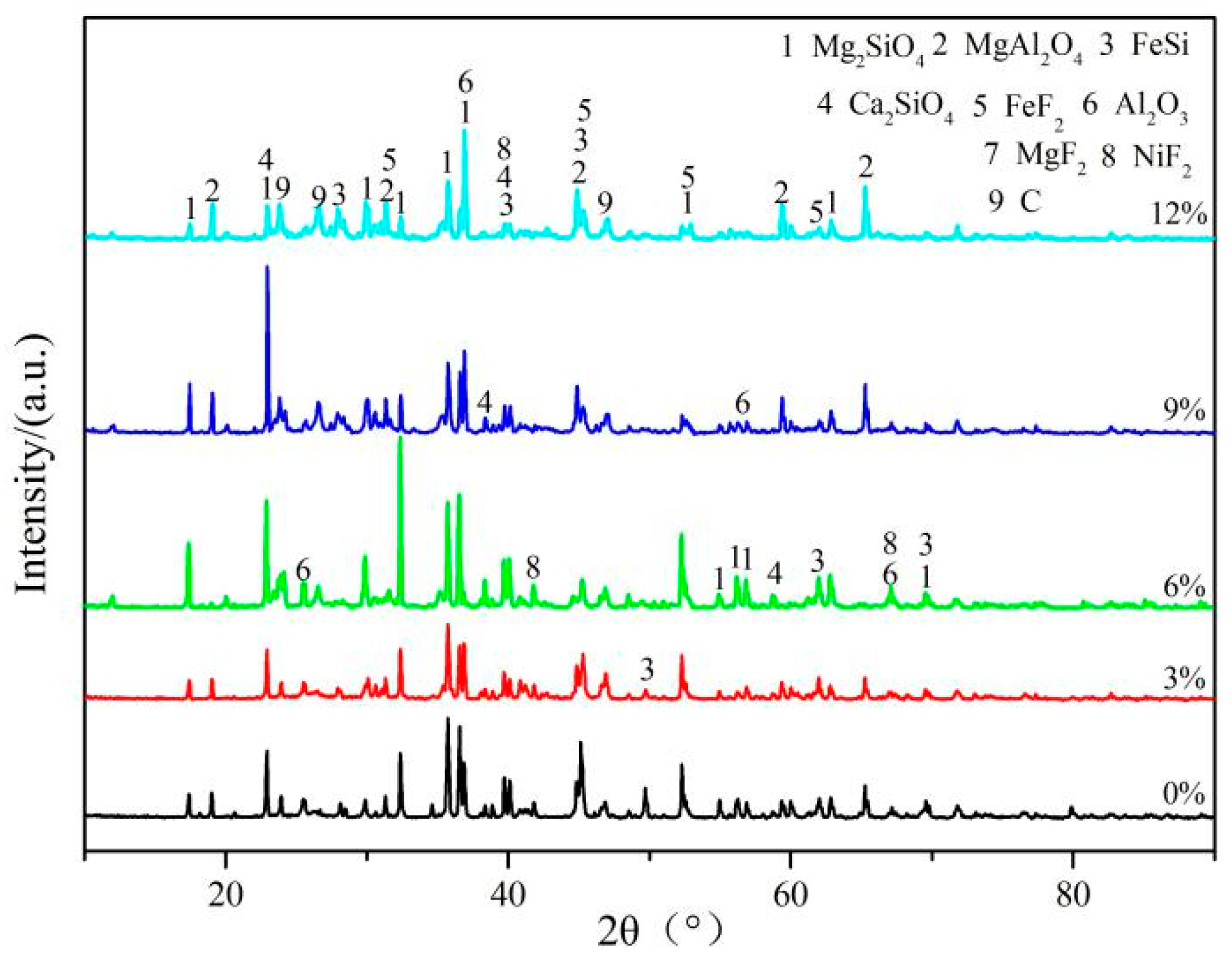 Metals 10 00129 g017 Metals 10 00129 g017