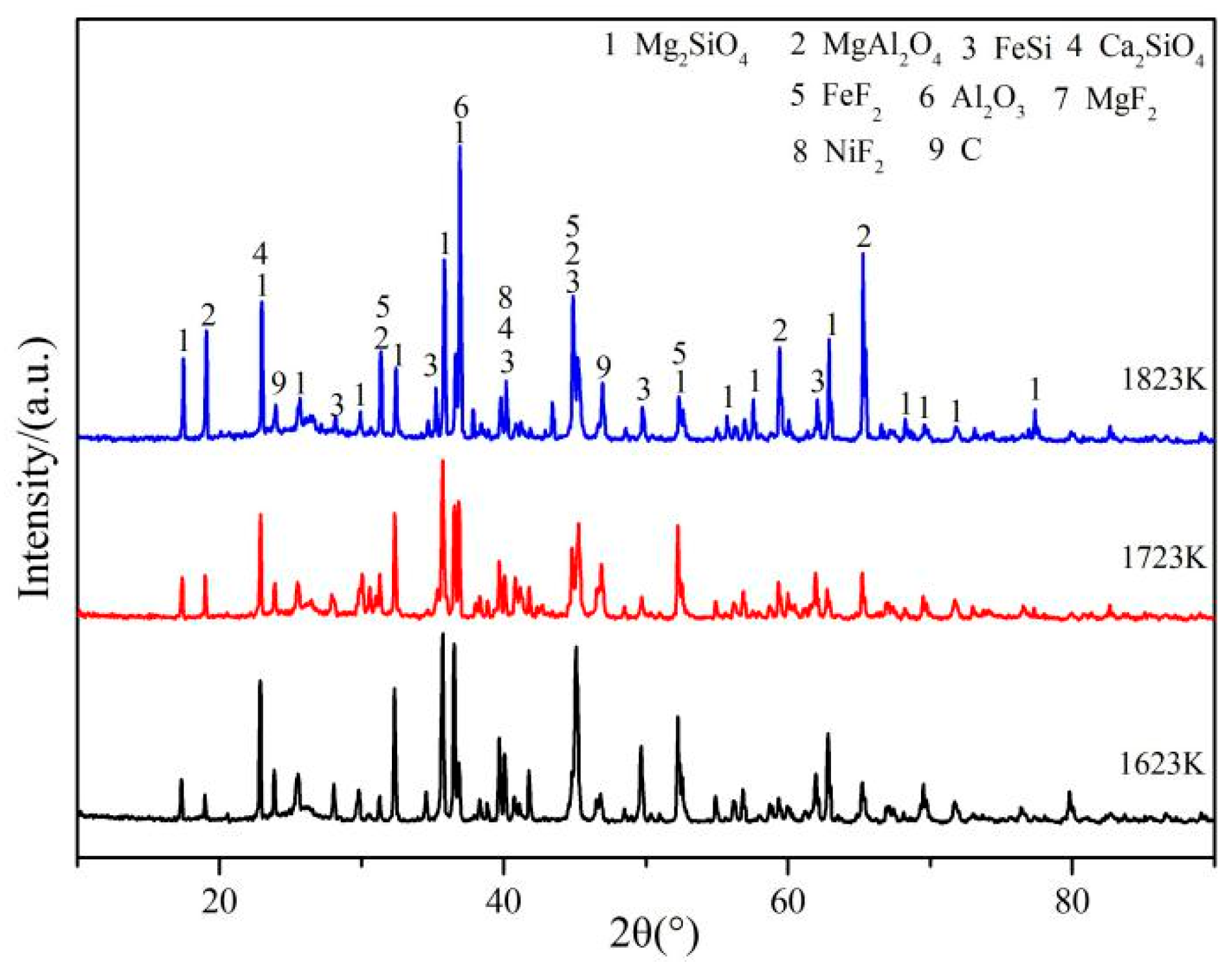 Metals 10 00129 g018 Metals 10 00129 g018