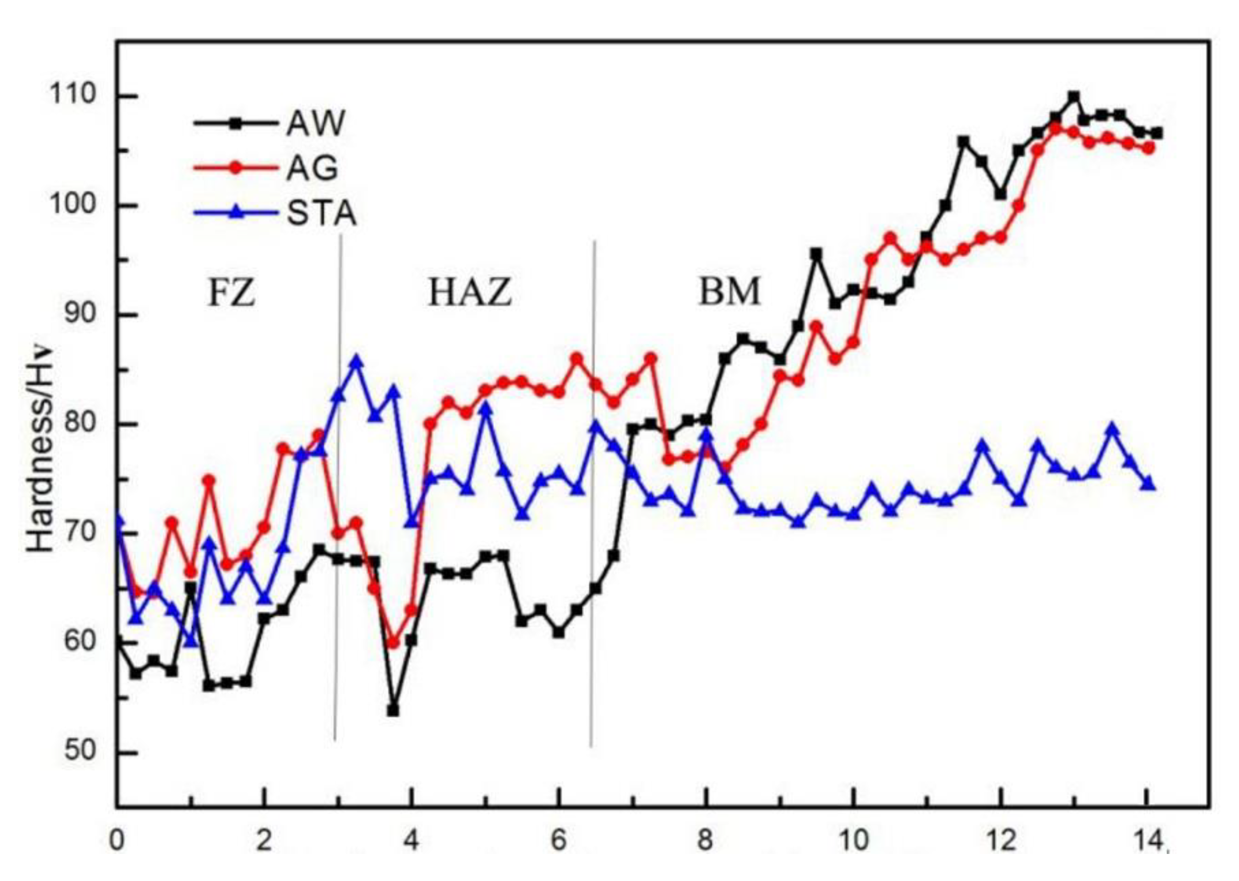 Metals 10 00130 g005