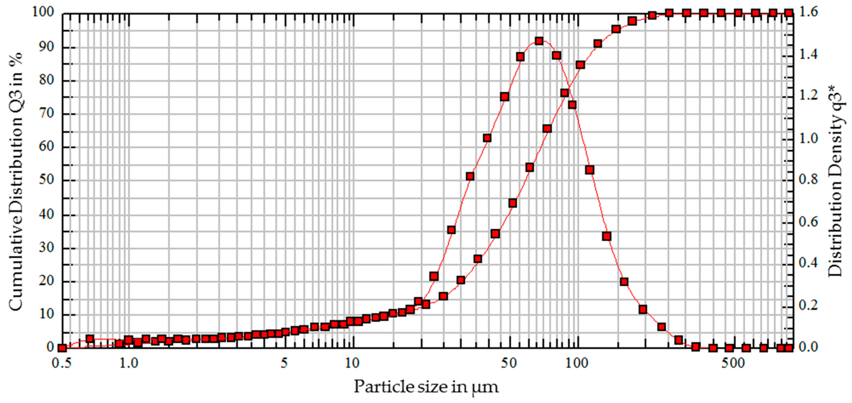 Metals 10 00131 g001