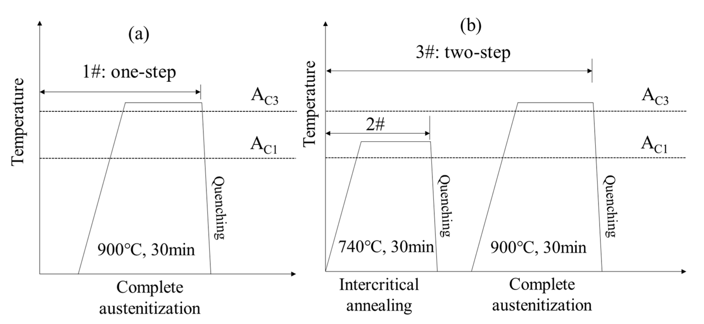 Metals 10 00132 g001 Metals 10 00132 g001