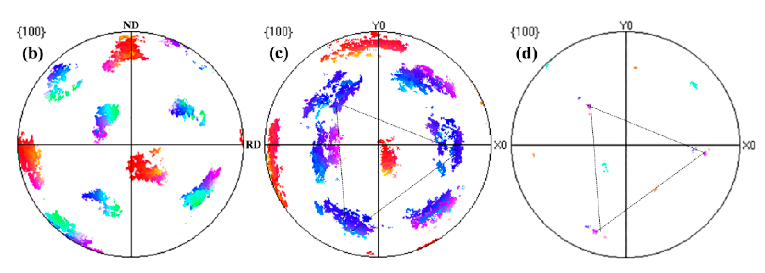 Metals 10 00132 g003b Metals 10 00132 g003b