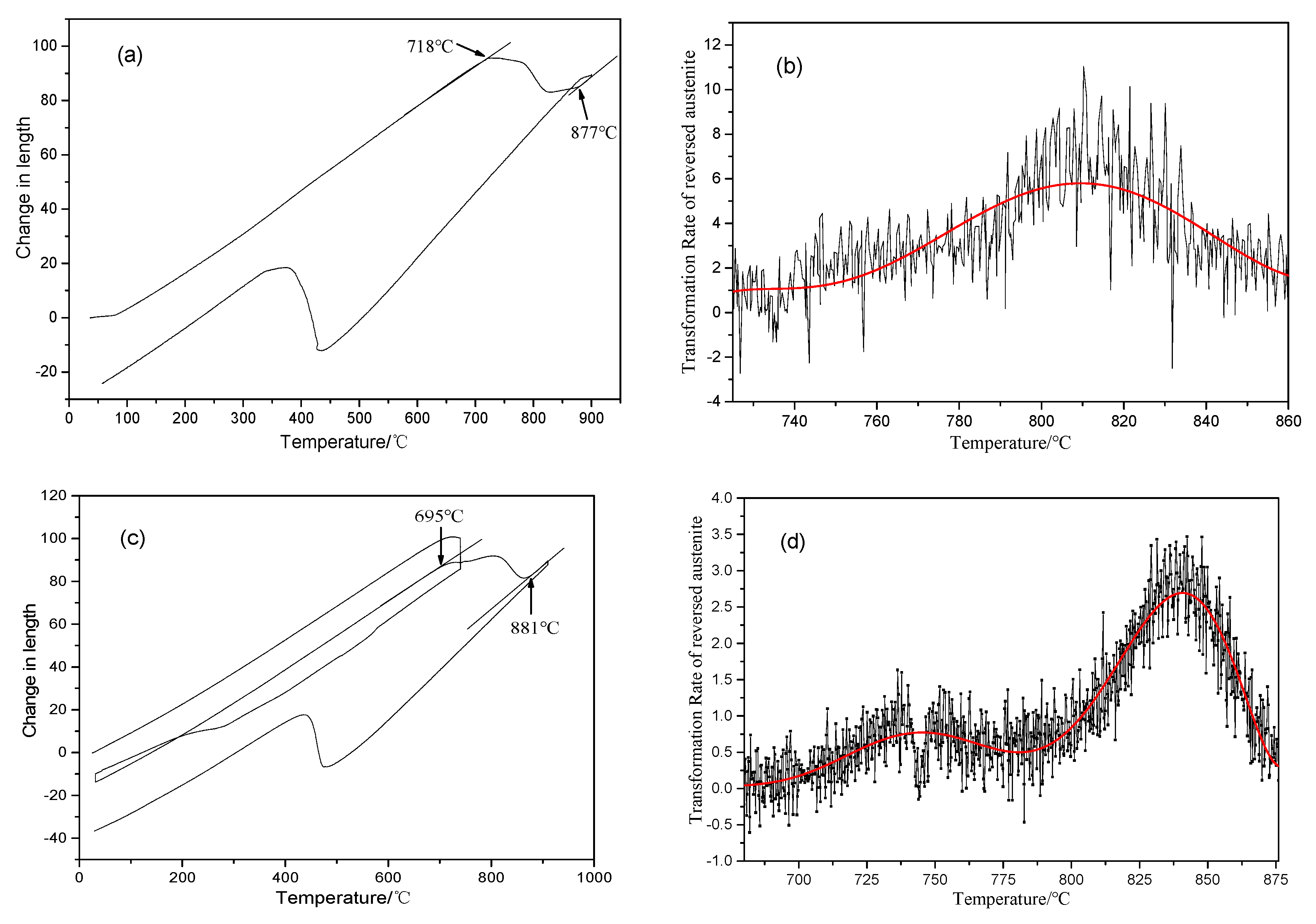 Metals 10 00132 g005 Metals 10 00132 g005