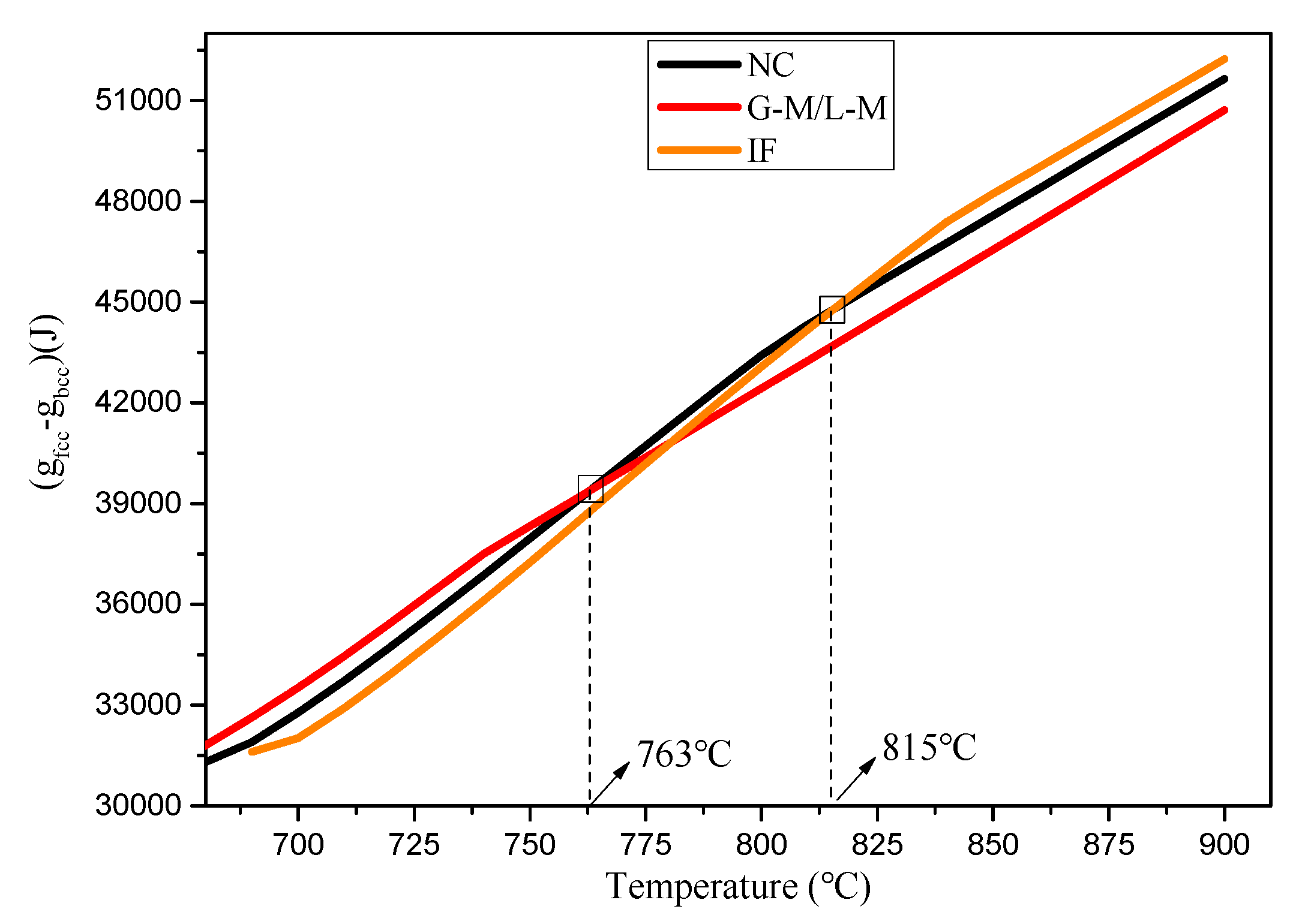 Metals 10 00132 g006 Metals 10 00132 g006