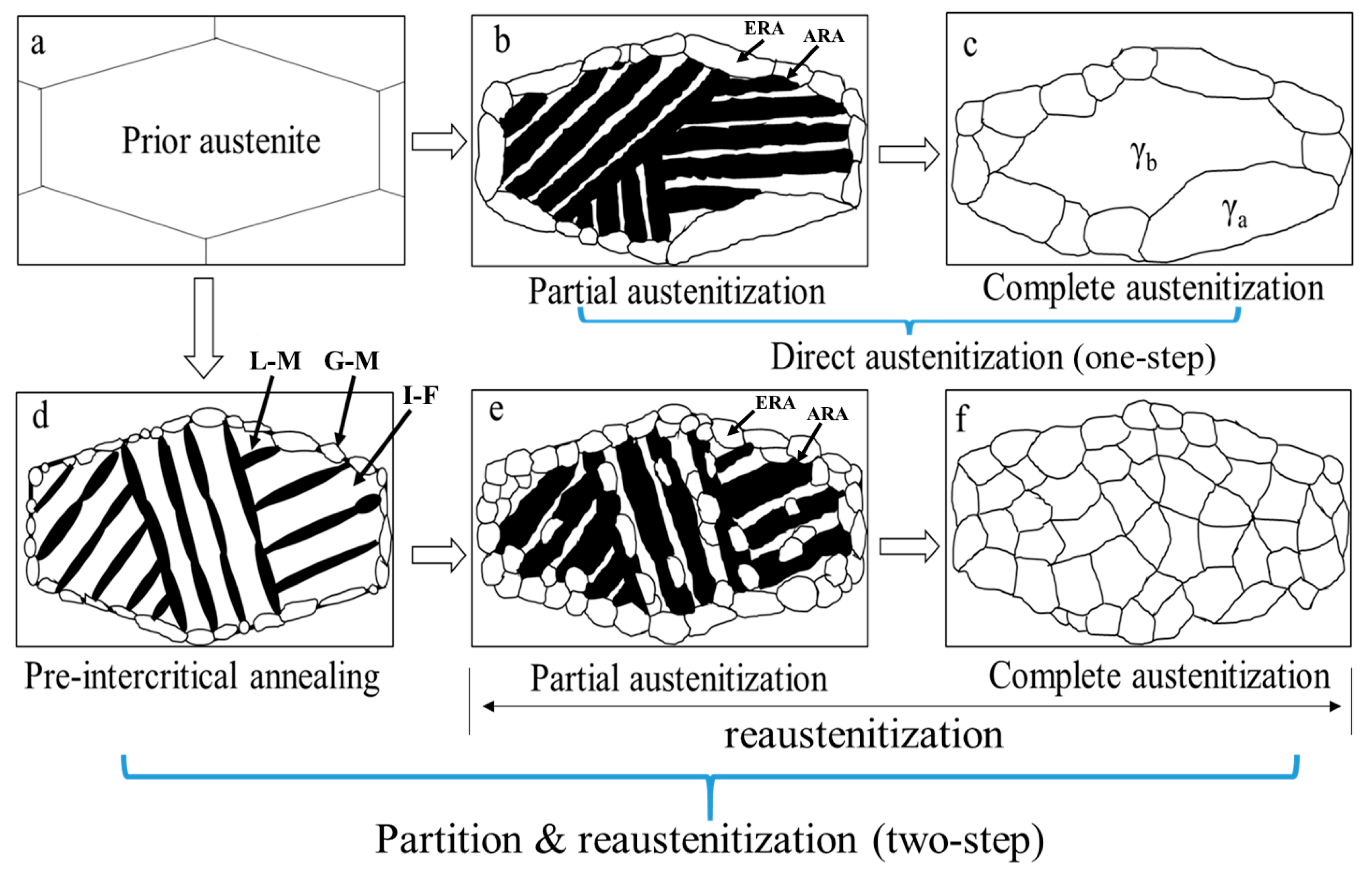 Practical Maintenance  Blog Archive  IT Diagram and Cooling Curves