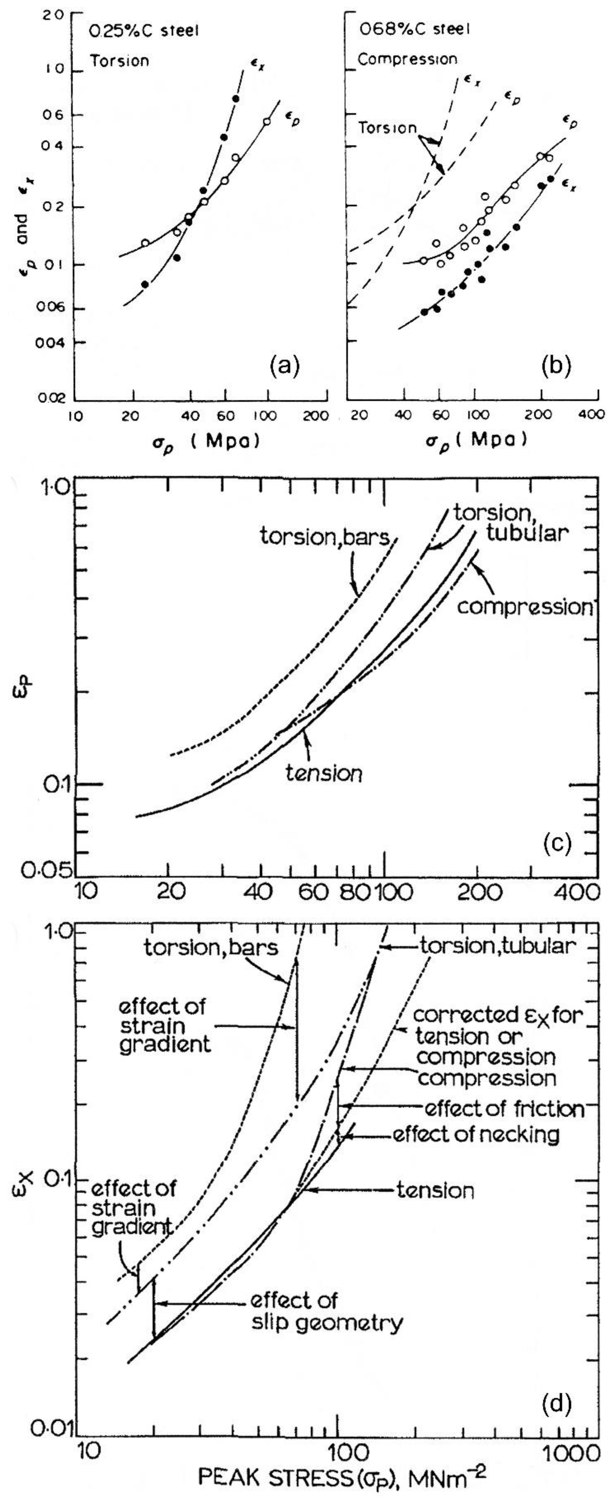 Metals 10 00135 g002 Metals 10 00135 g002