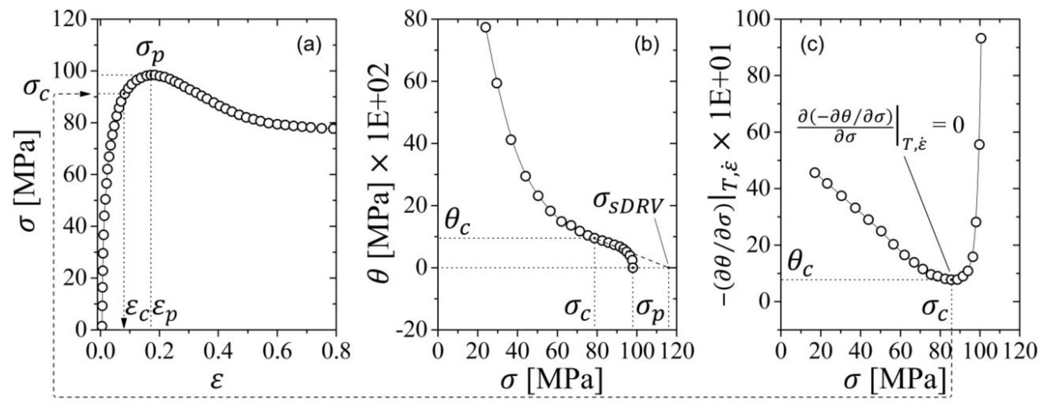 Metals 10 00135 g005 Metals 10 00135 g005