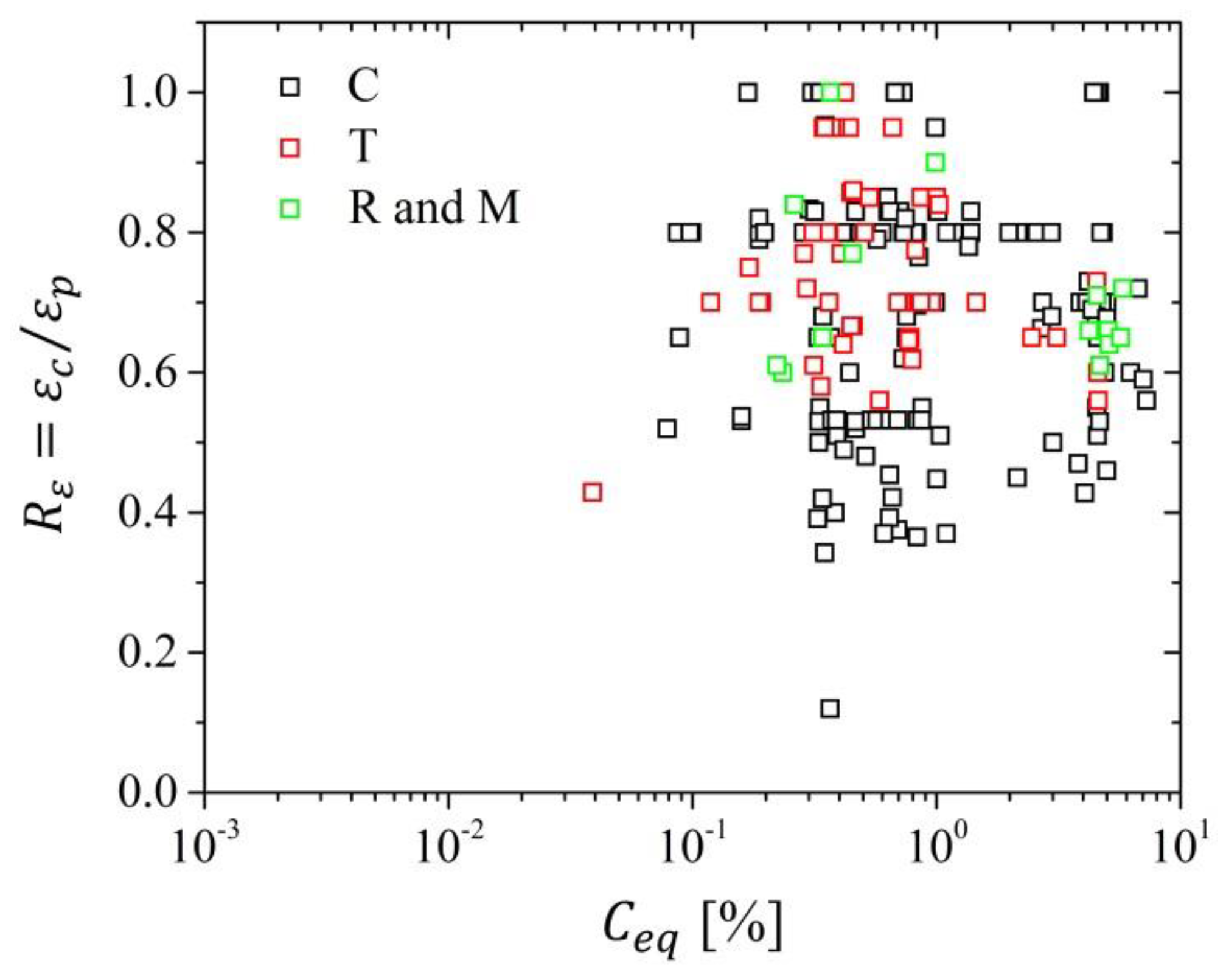 Metals 10 00135 g009 Metals 10 00135 g009