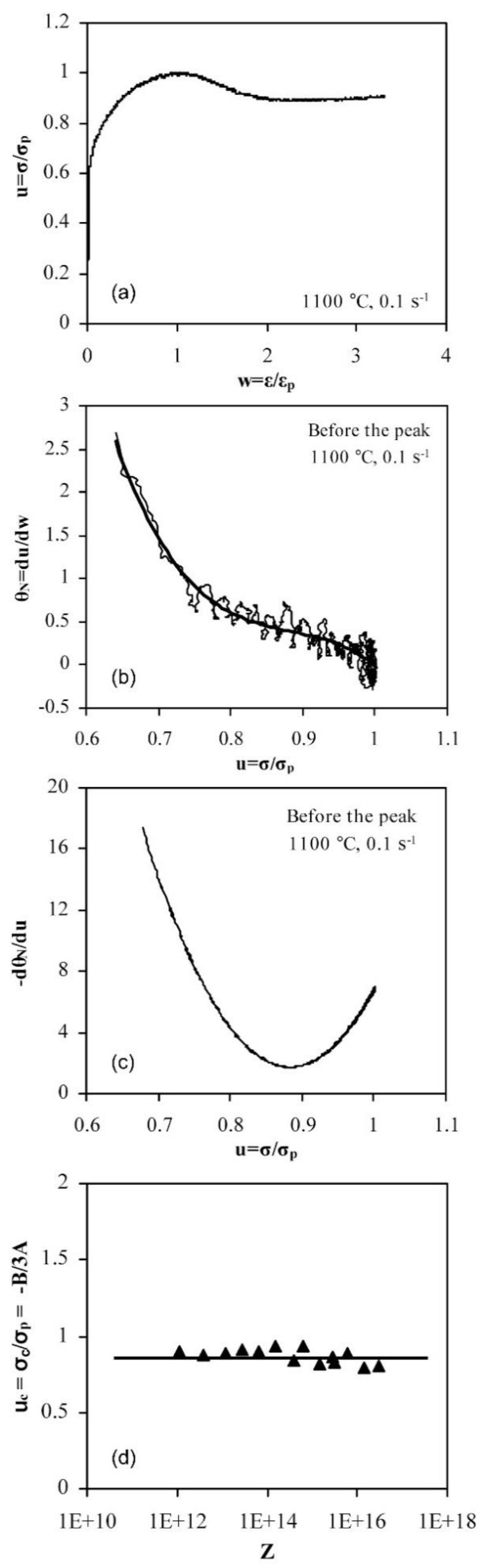 Metals 10 00135 g010 Metals 10 00135 g010