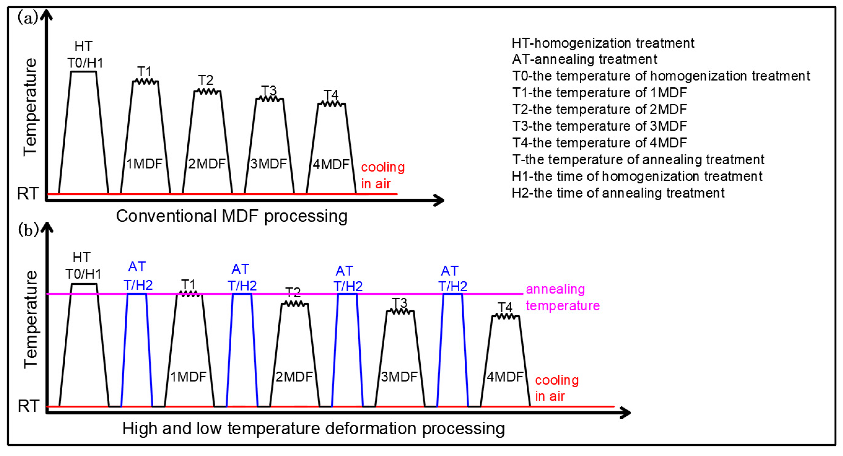 Metals 10 00136 g001 Metals 10 00136 g001