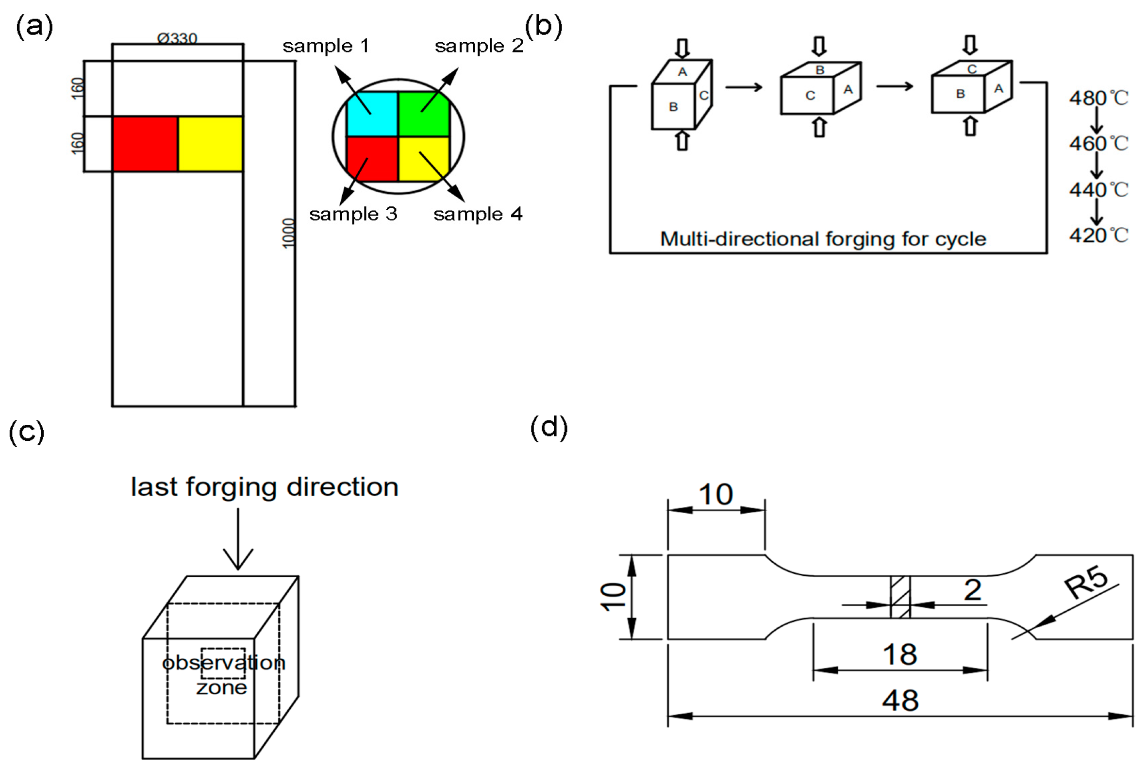 Metals 10 00136 g002 Metals 10 00136 g002