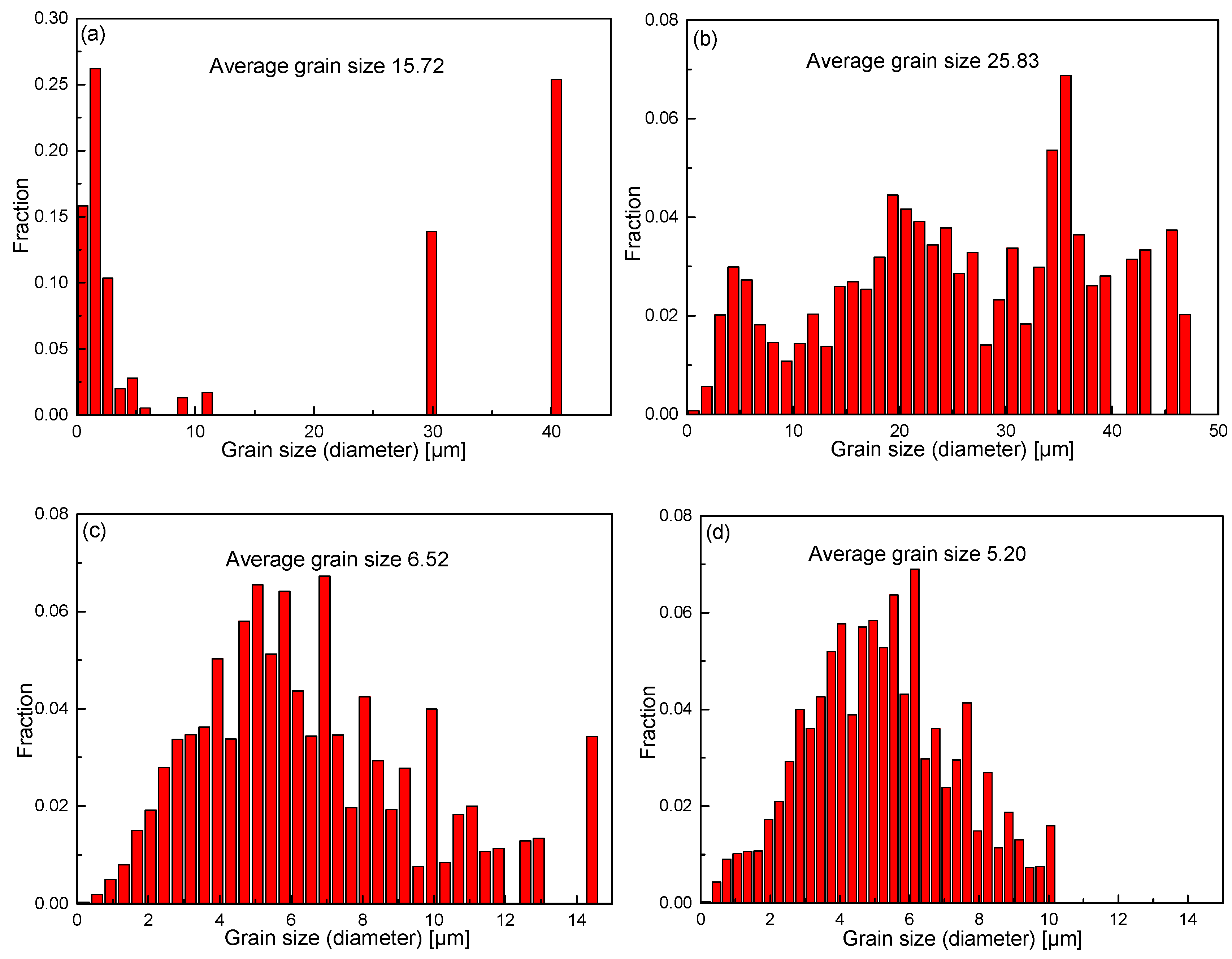 Metals 10 00136 g005 Metals 10 00136 g005