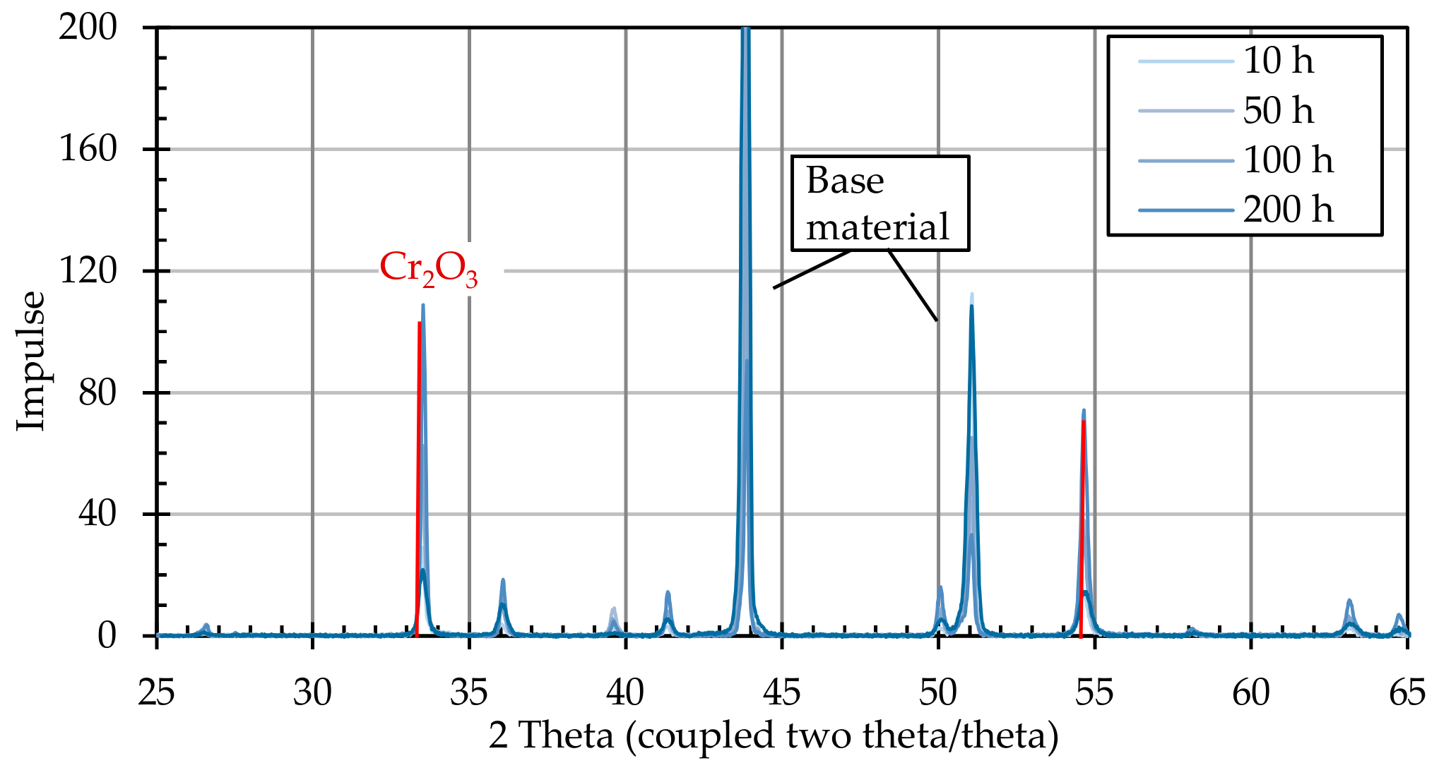 Metals 10 00140 g015