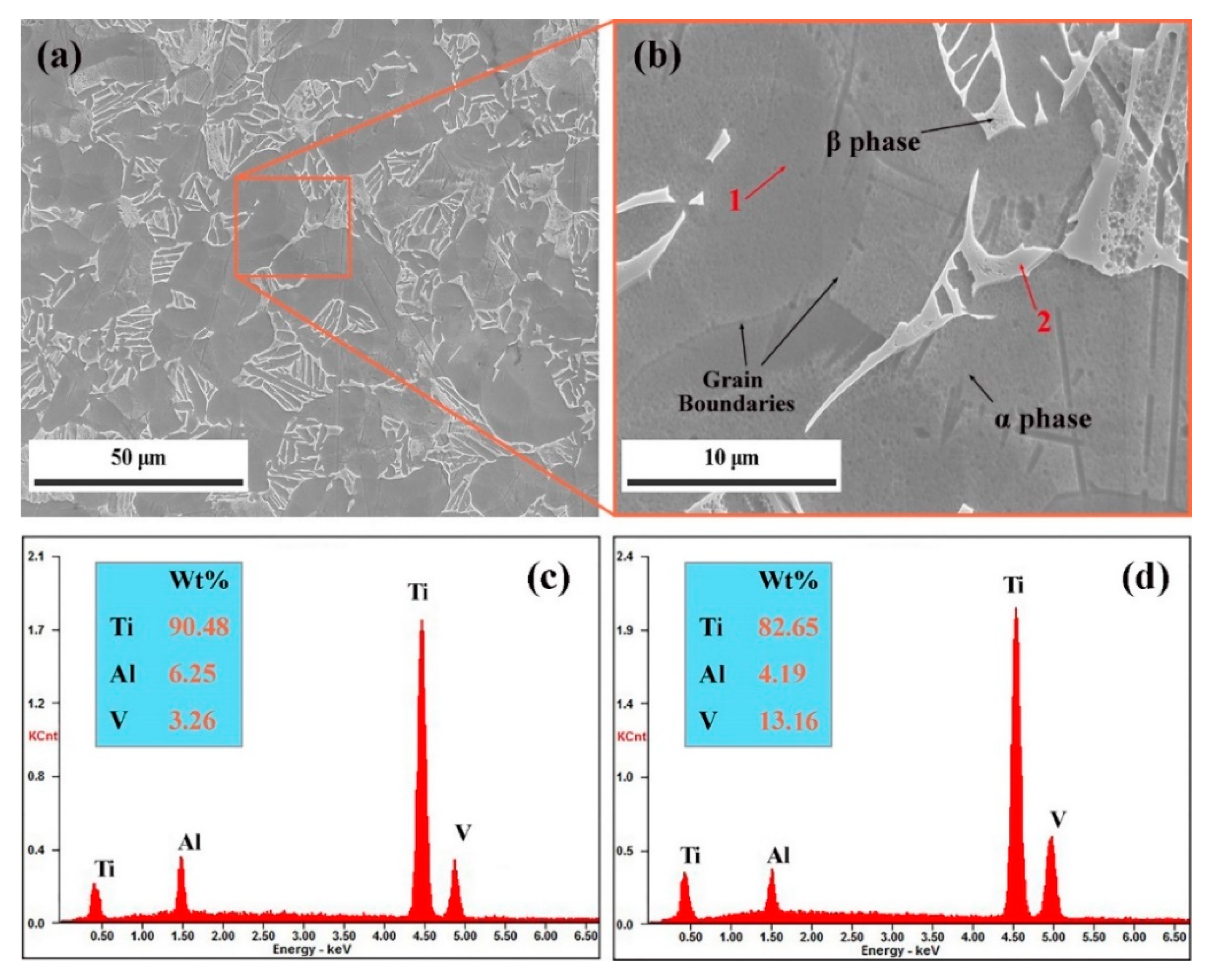 Metals 10 00141 g001 Metals 10 00141 g001