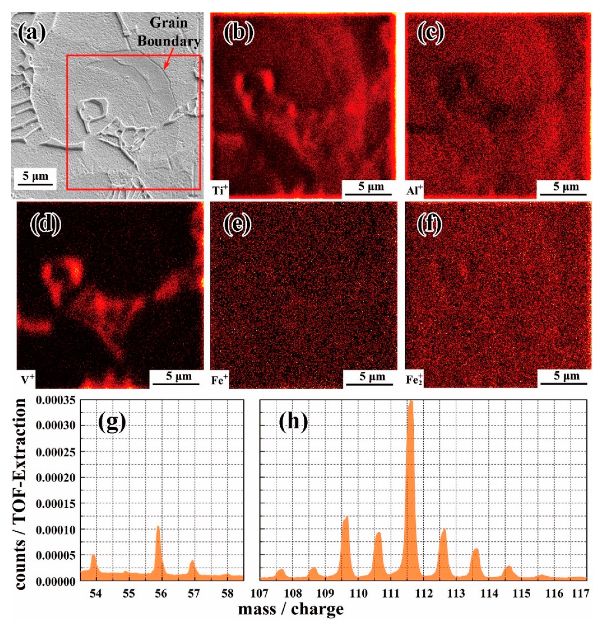 Metals 10 00141 g003 Metals 10 00141 g003
