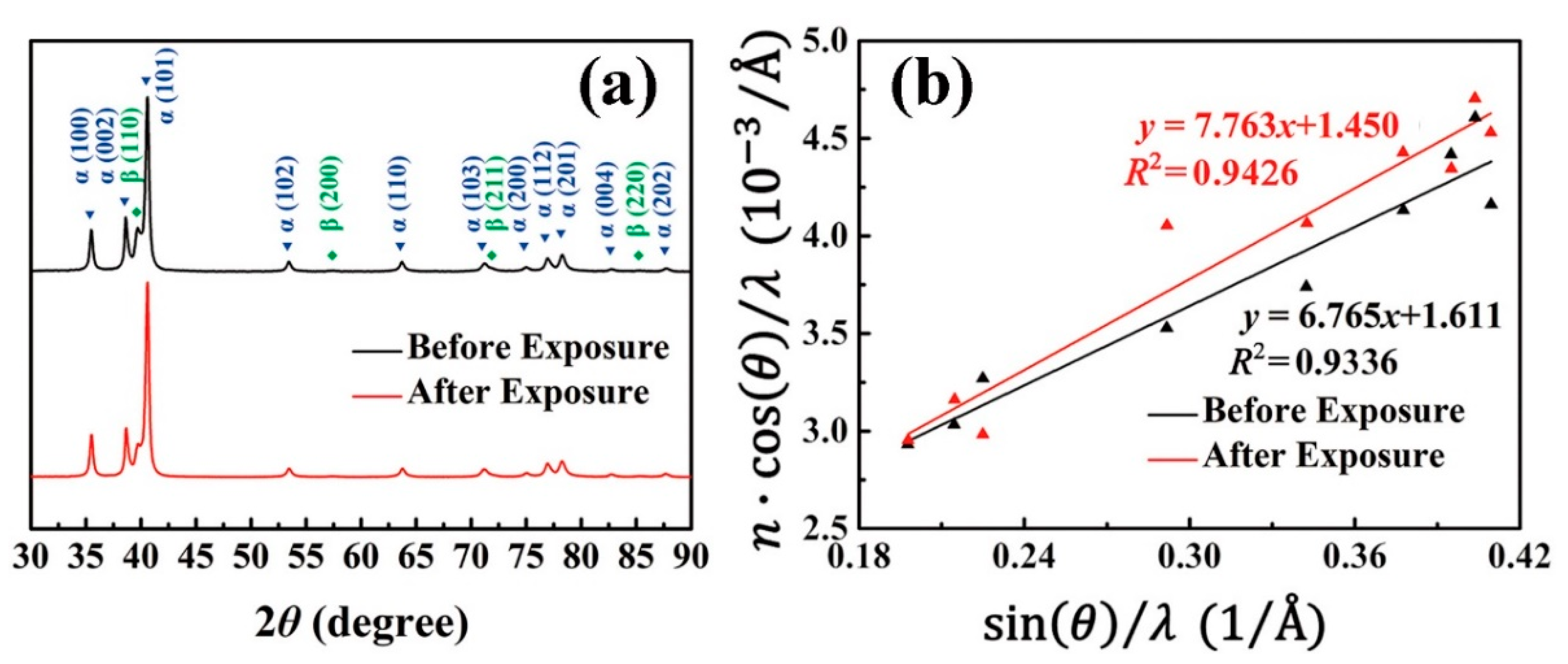Metals 10 00141 g006 Metals 10 00141 g006