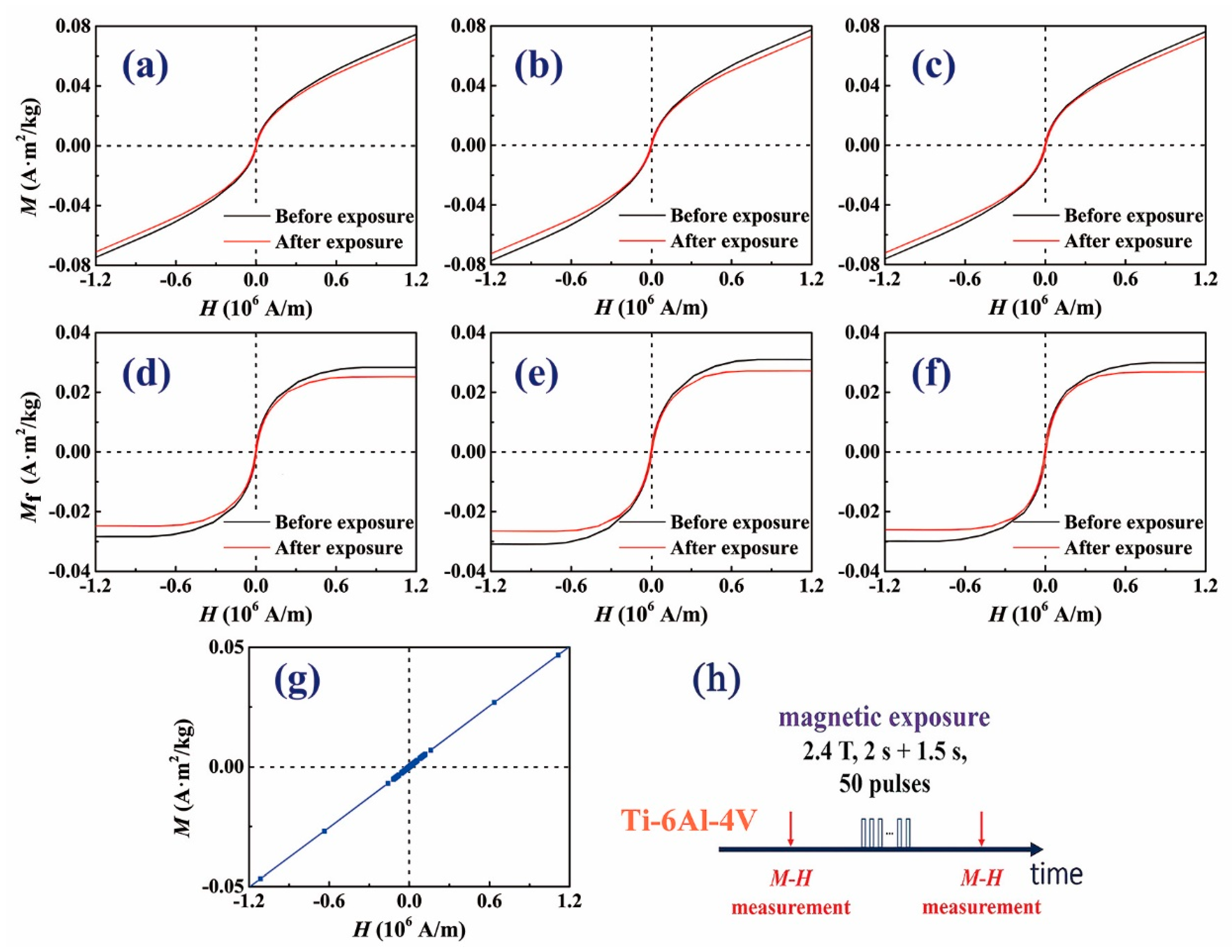 Metals 10 00141 g008 Metals 10 00141 g008