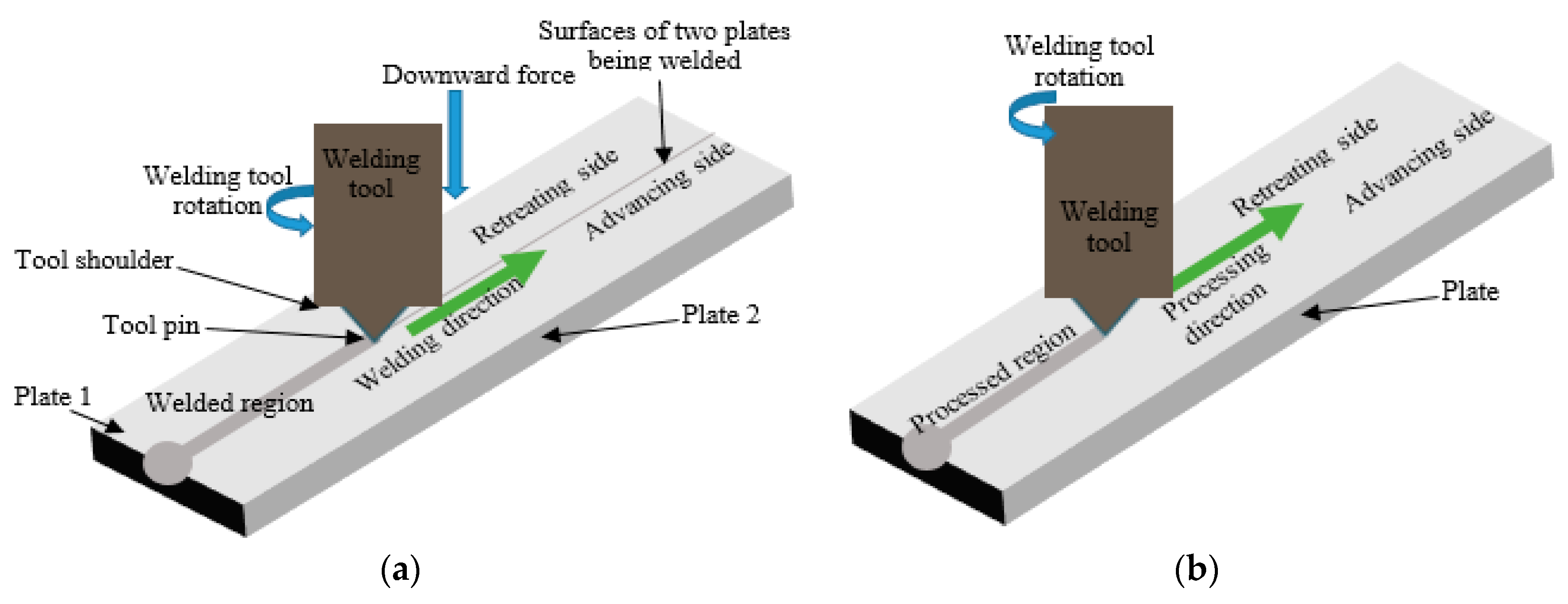 Metals Free Full Text Review On Friction Stir Processed Tig And