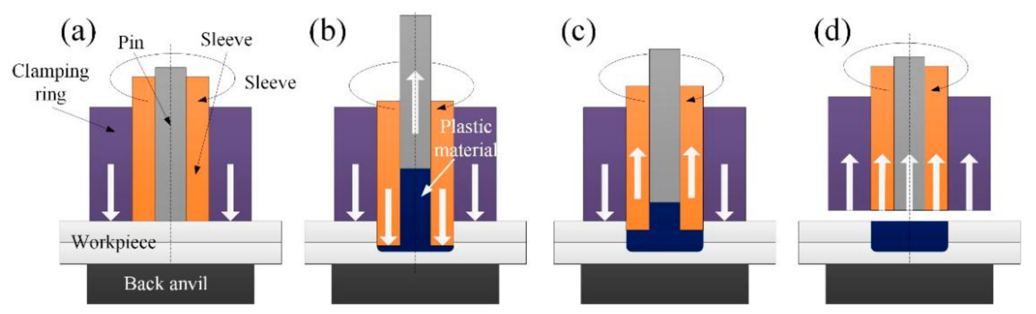 Metals 10 00145 g001 Metals 10 00145 g001