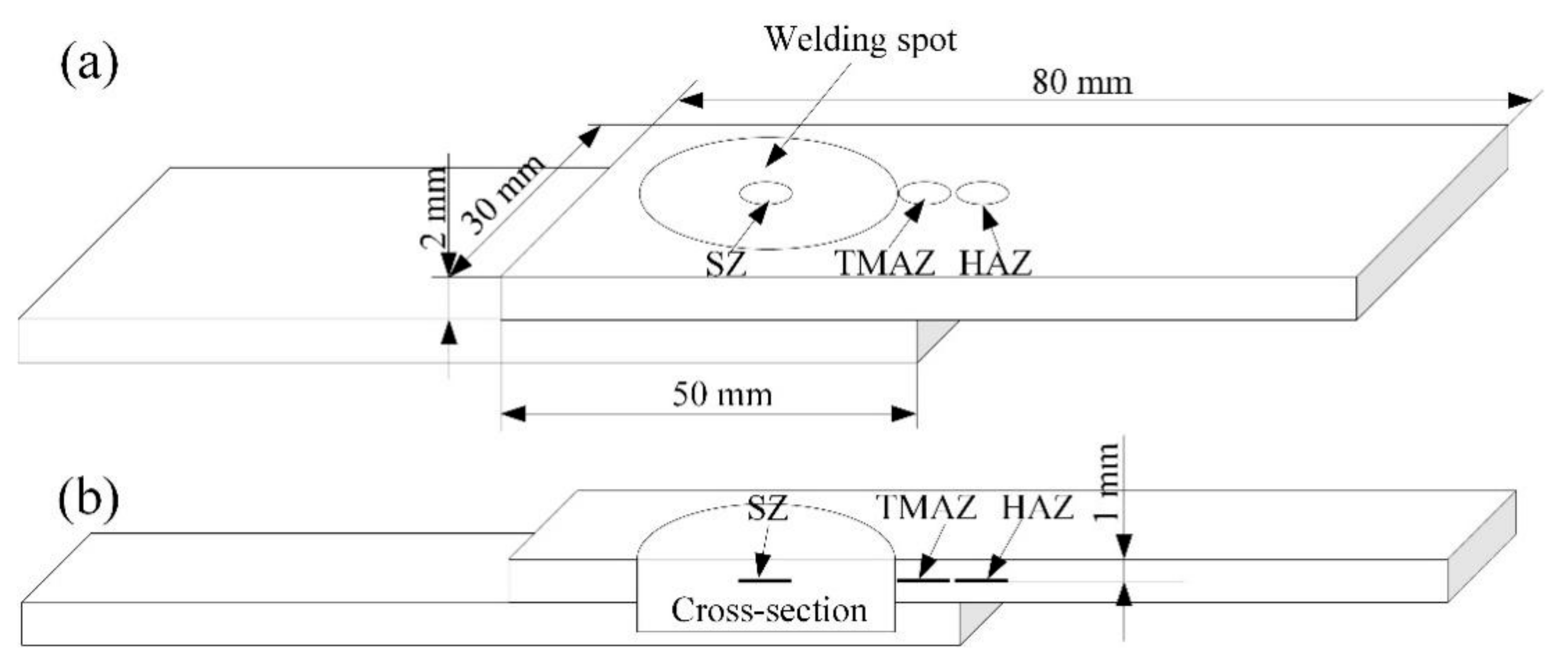 Metals 10 00145 g002 Metals 10 00145 g002