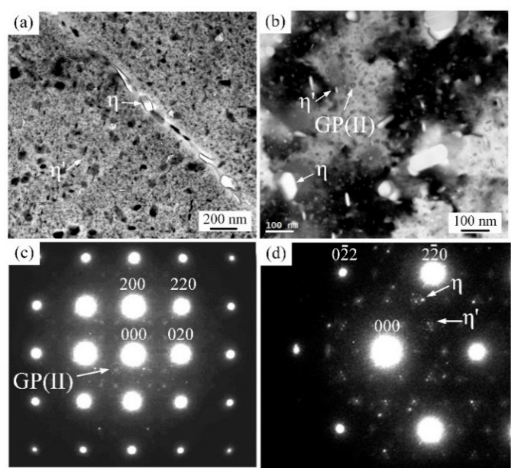 Metals 10 00145 g004 Metals 10 00145 g004