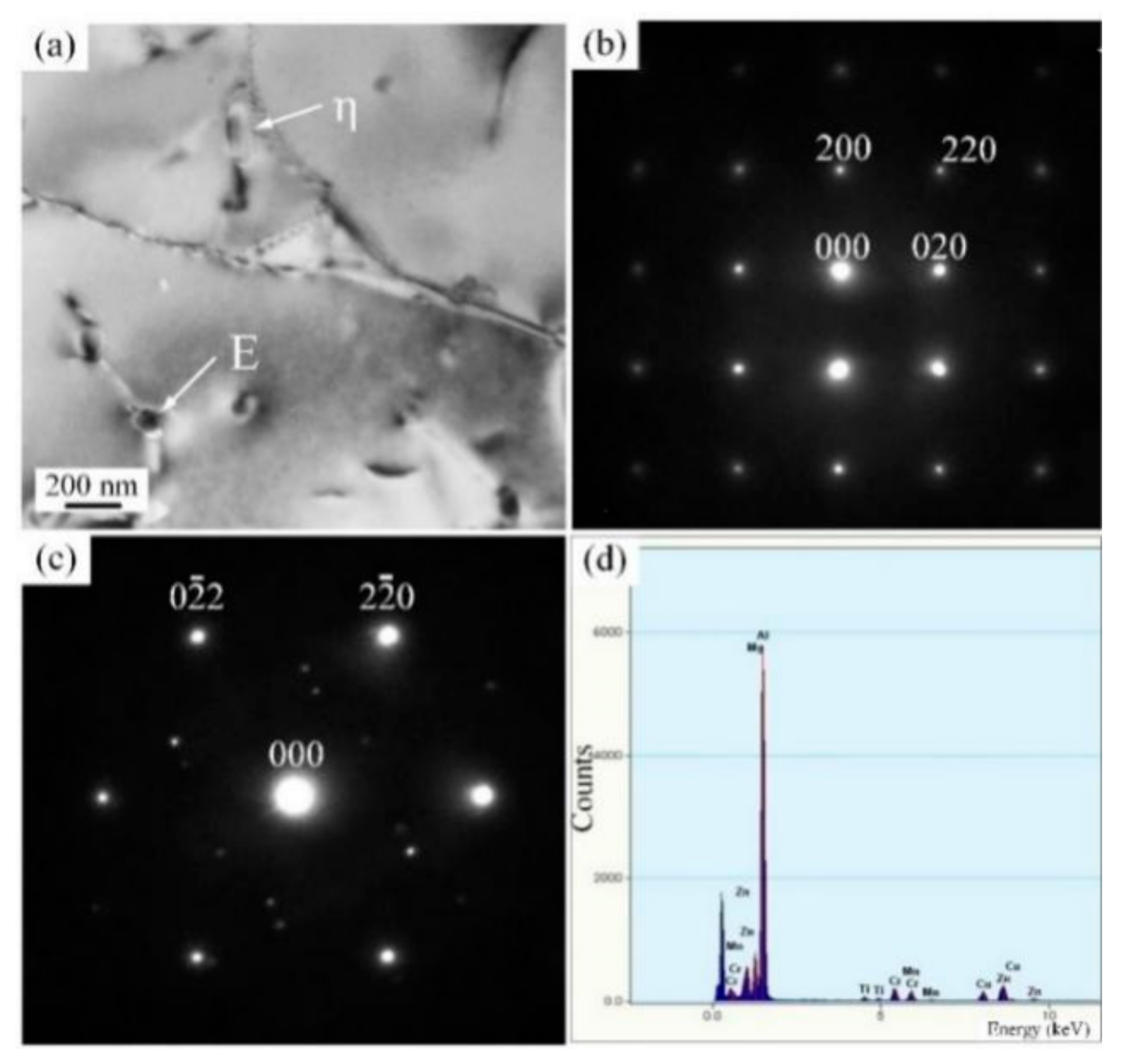 Metals 10 00145 g006 Metals 10 00145 g006