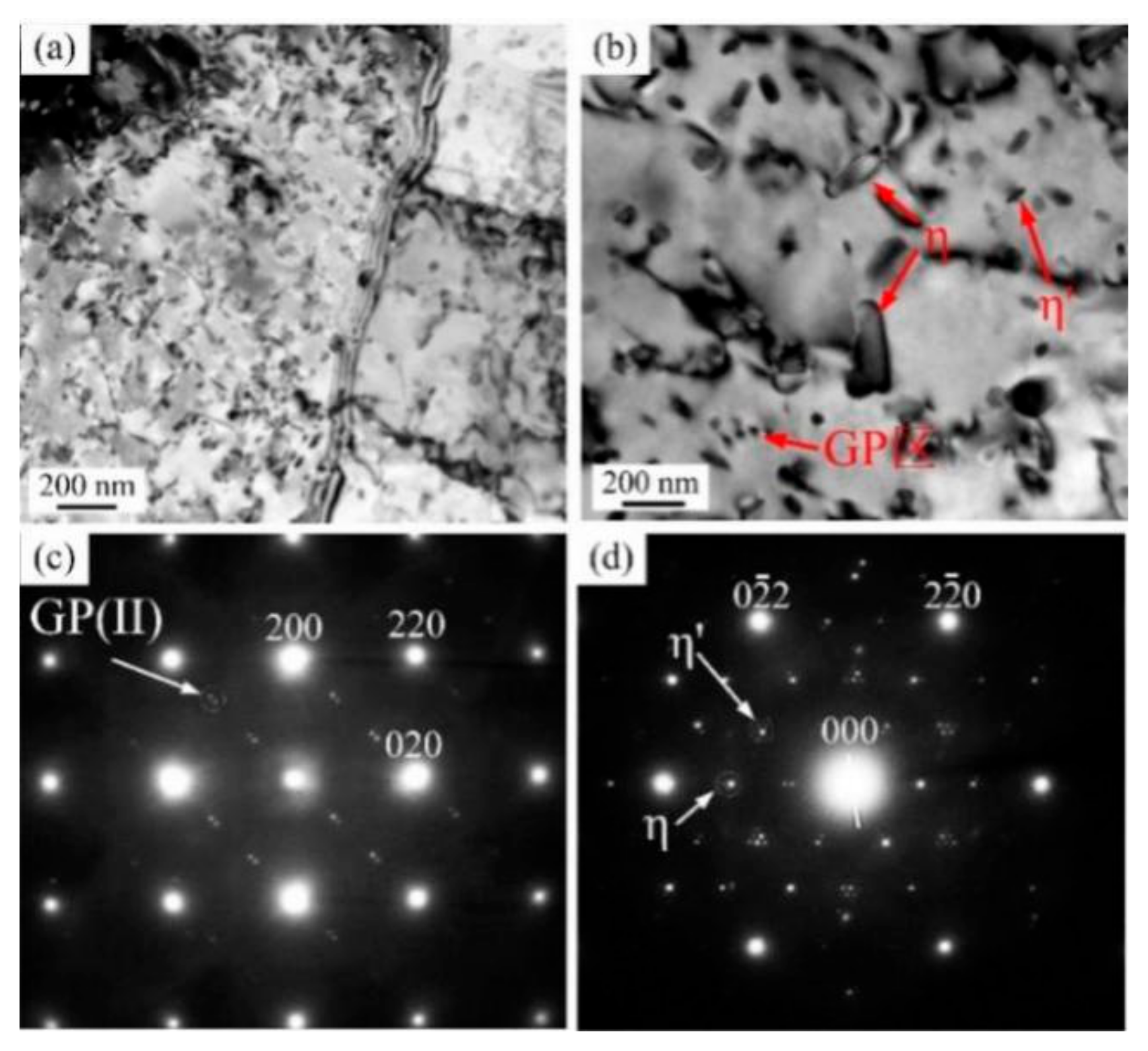 Metals 10 00145 g007 Metals 10 00145 g007