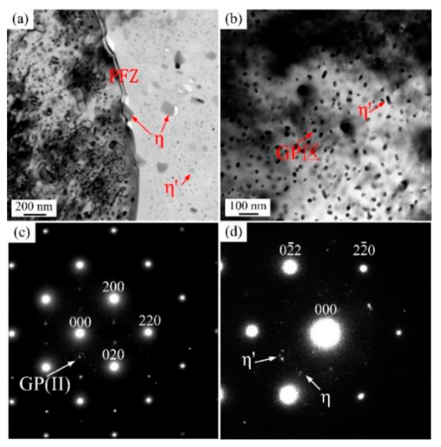 Metals 10 00145 g008 Metals 10 00145 g008