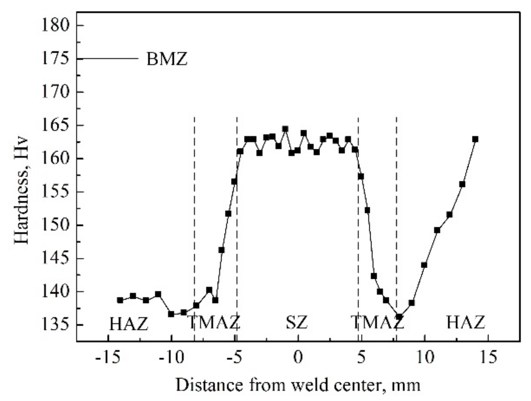 Metals 10 00145 g009 Metals 10 00145 g009