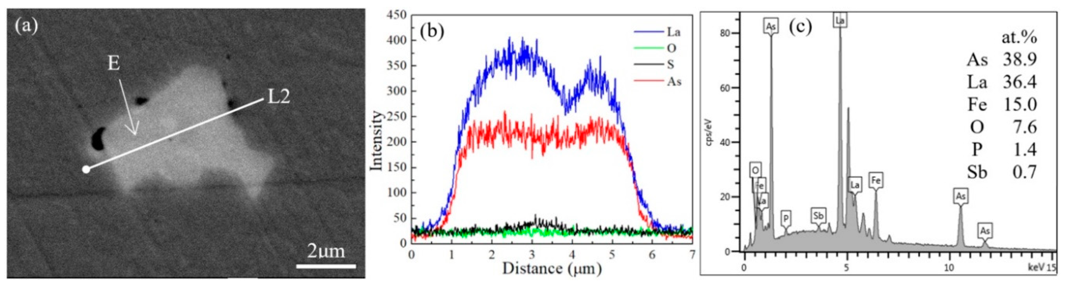 Metals 10 00146 g005 Metals 10 00146 g005
