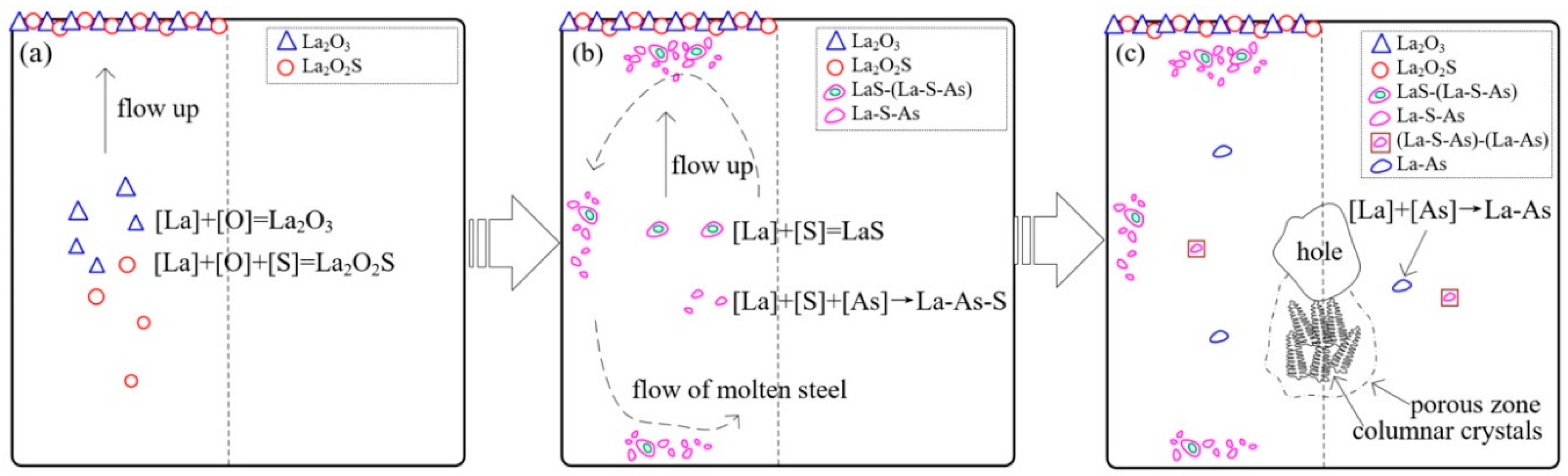 Metals 10 00146 g009 Metals 10 00146 g009