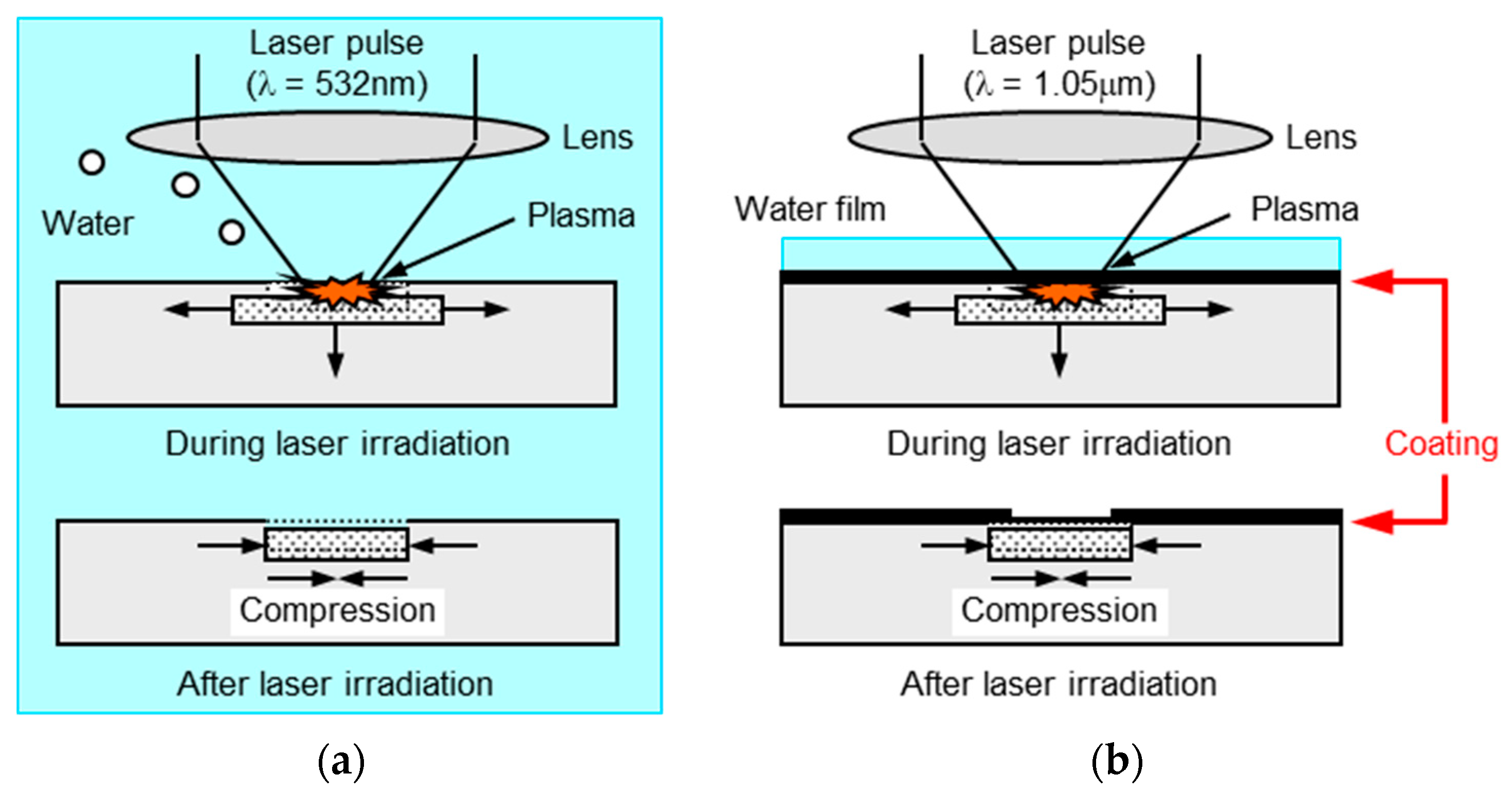 Neuropatía No quiero Aclarar Metals | Free Full-Text | Quarter Century Development of Laser Peening  without Coating