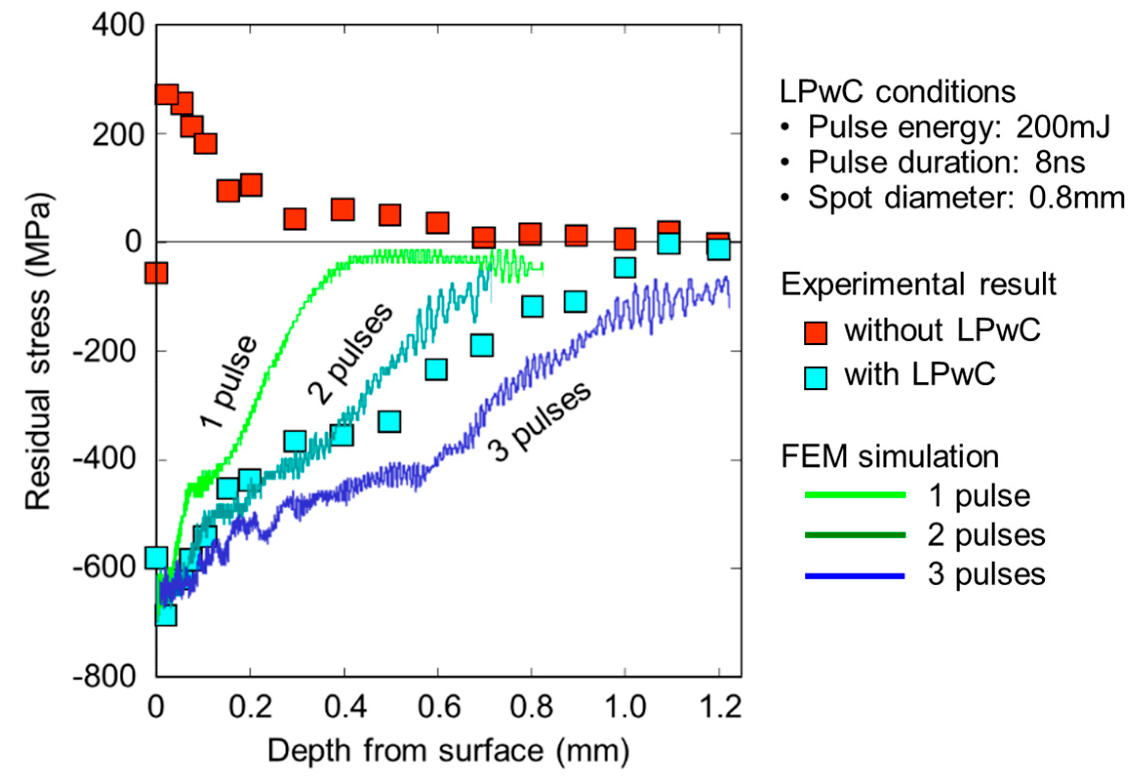 Metals 10 00152 g003