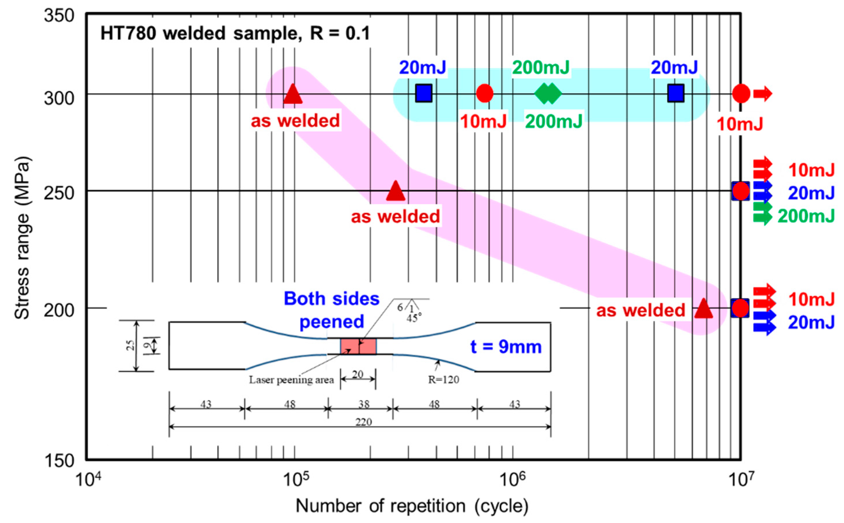 Metals 10 00152 g011