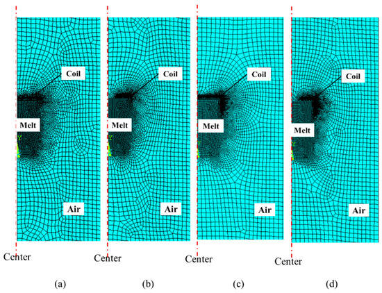 Effect of Coil Configuration Design on Al Solidified