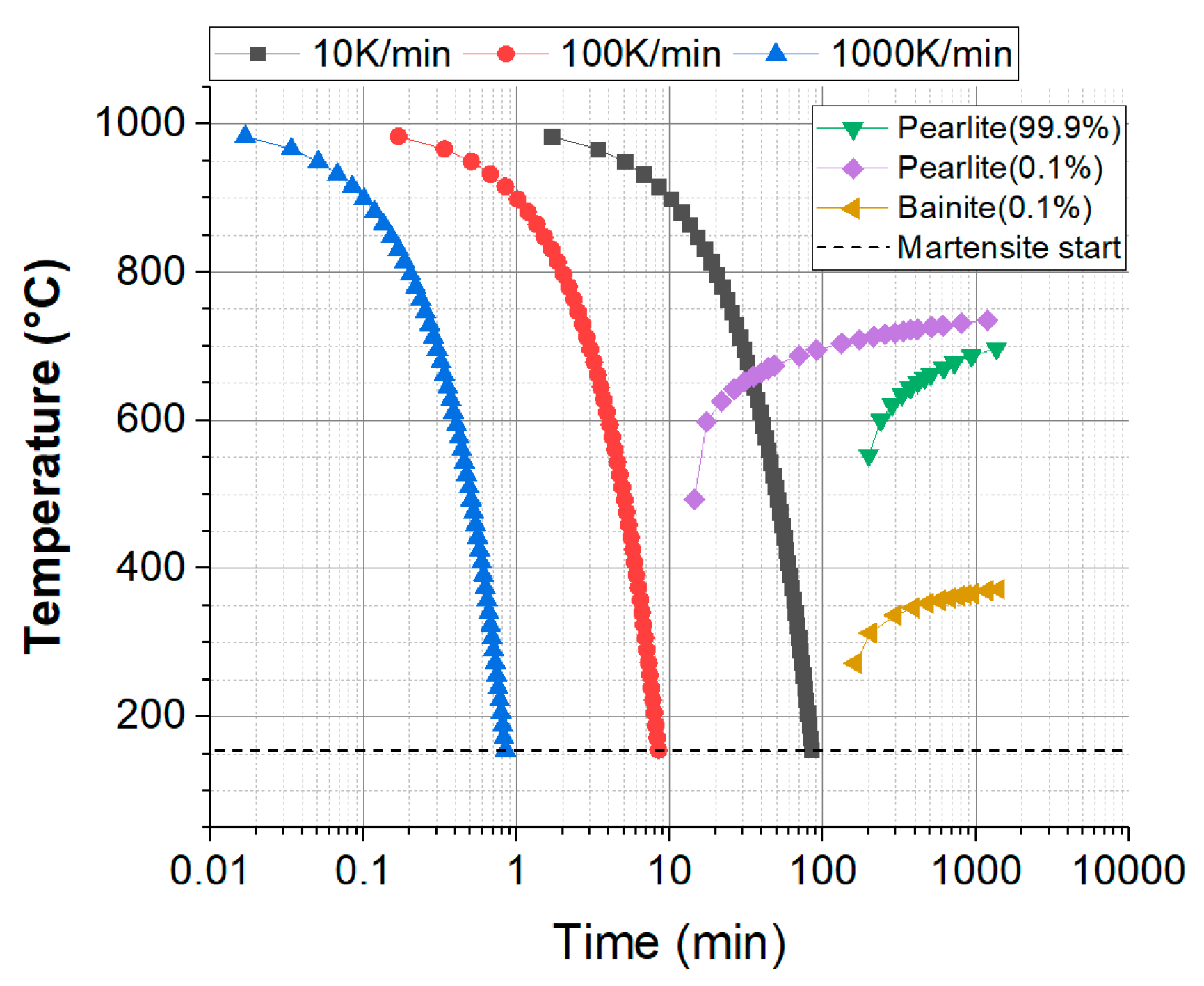 Metals 10 00157 g001 Metals 10 00157 g001