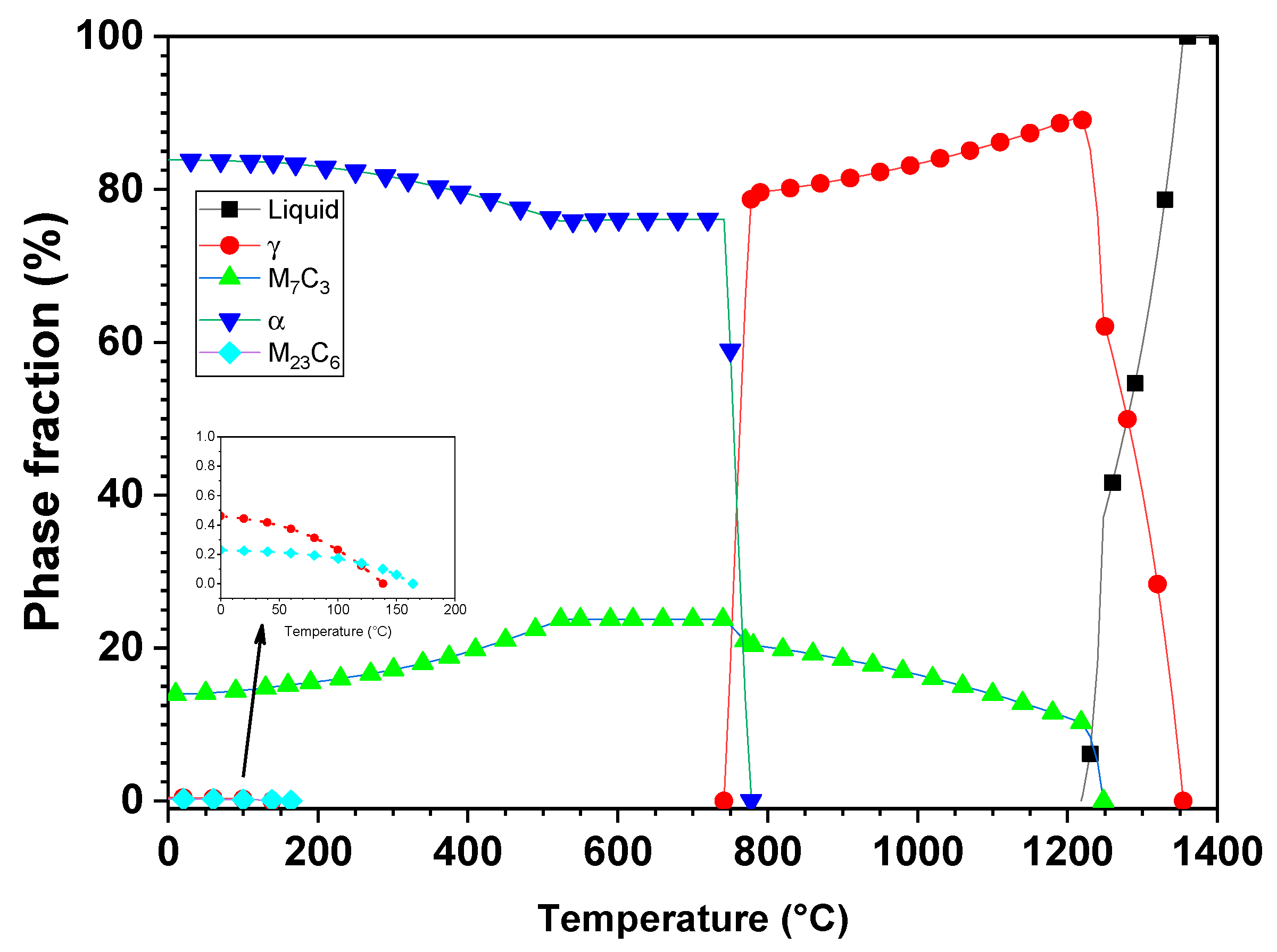 Metals 10 00157 g002 Metals 10 00157 g002