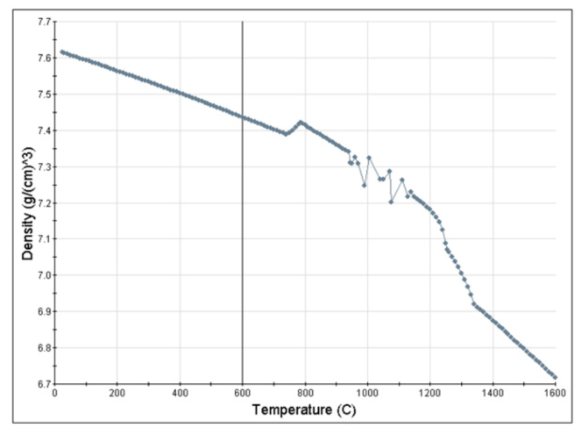 Metals 10 00157 g003 Metals 10 00157 g003