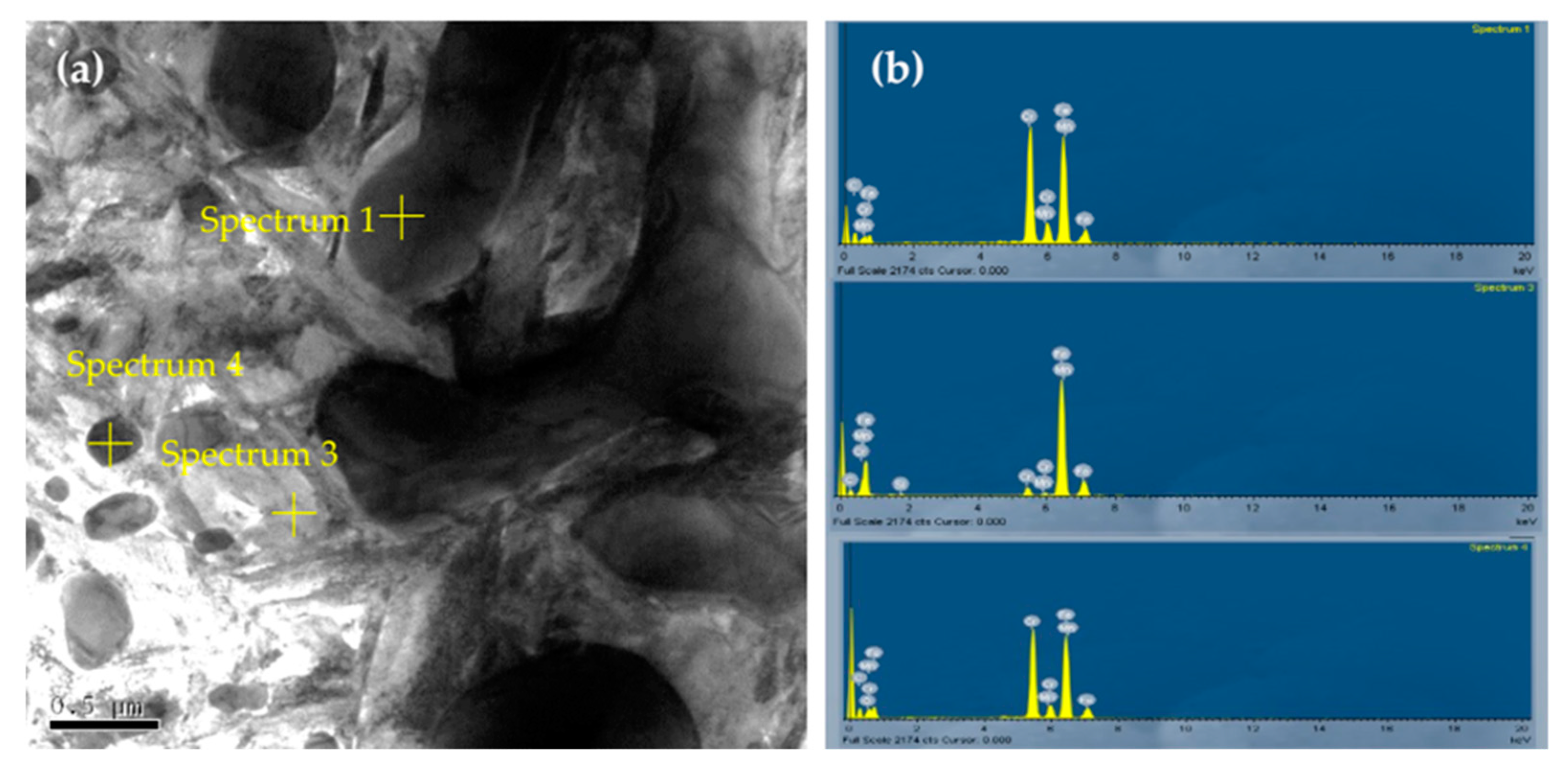 Metals 10 00157 g008 Metals 10 00157 g008