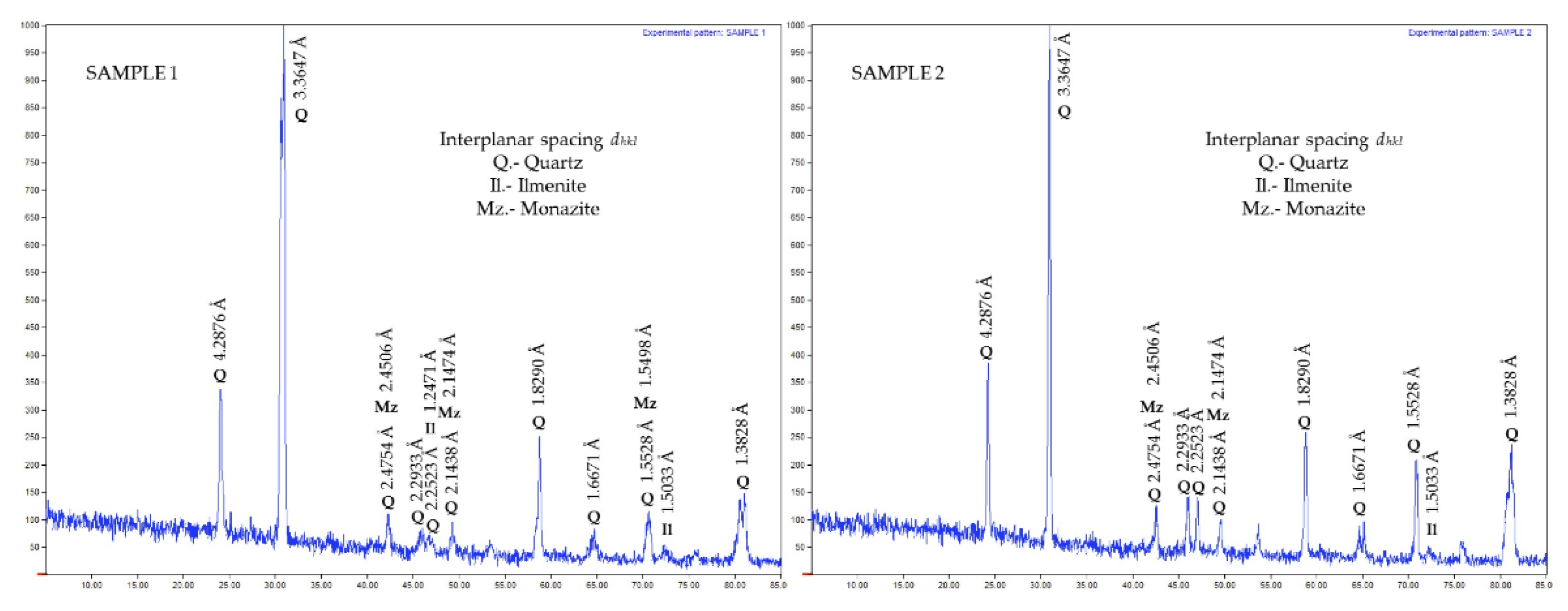 Metals 10 00159 g001 Metals 10 00159 g001