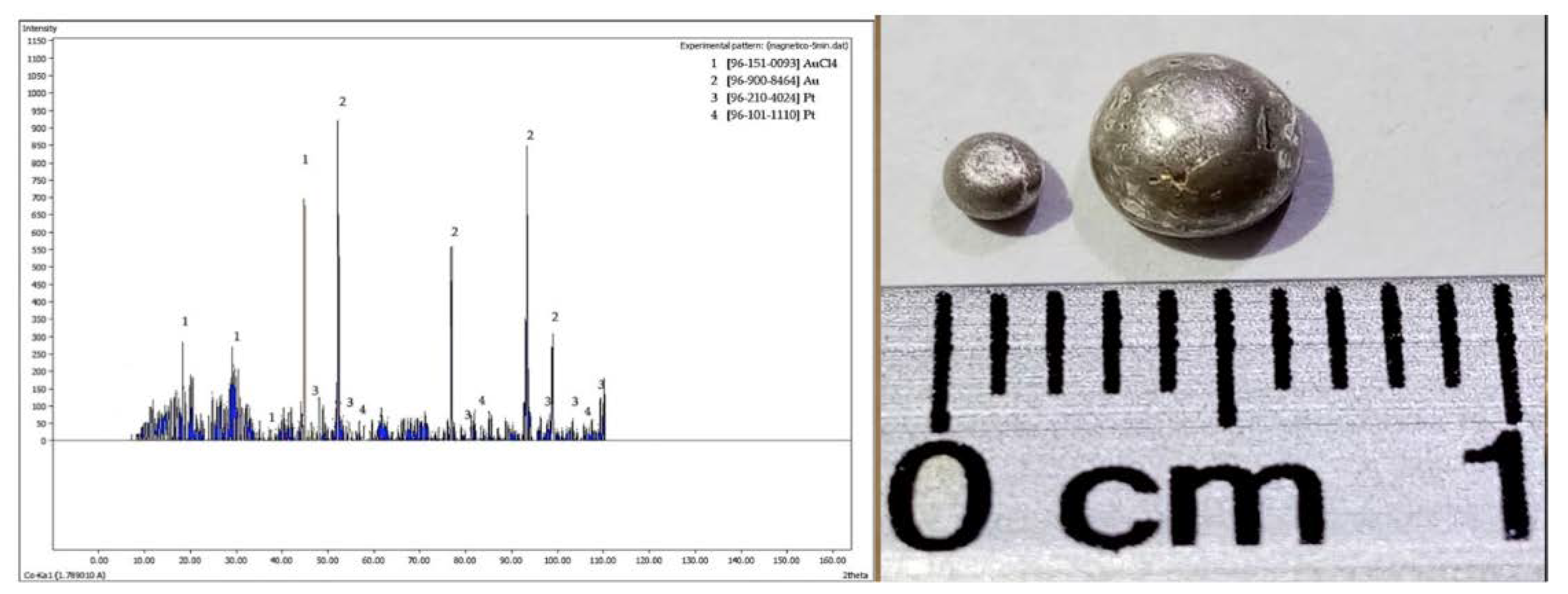 Metals 10 00159 g002 Metals 10 00159 g002