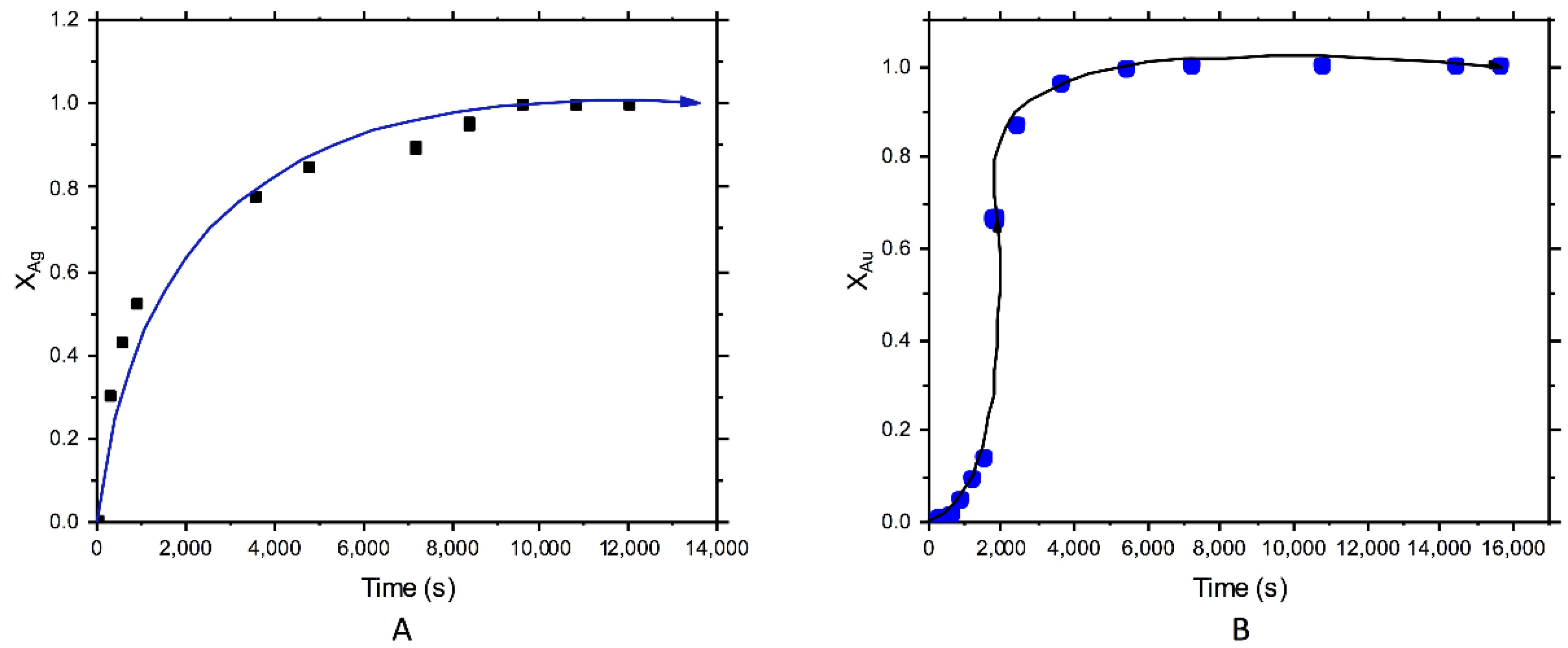 Metals 10 00159 g004 Metals 10 00159 g004