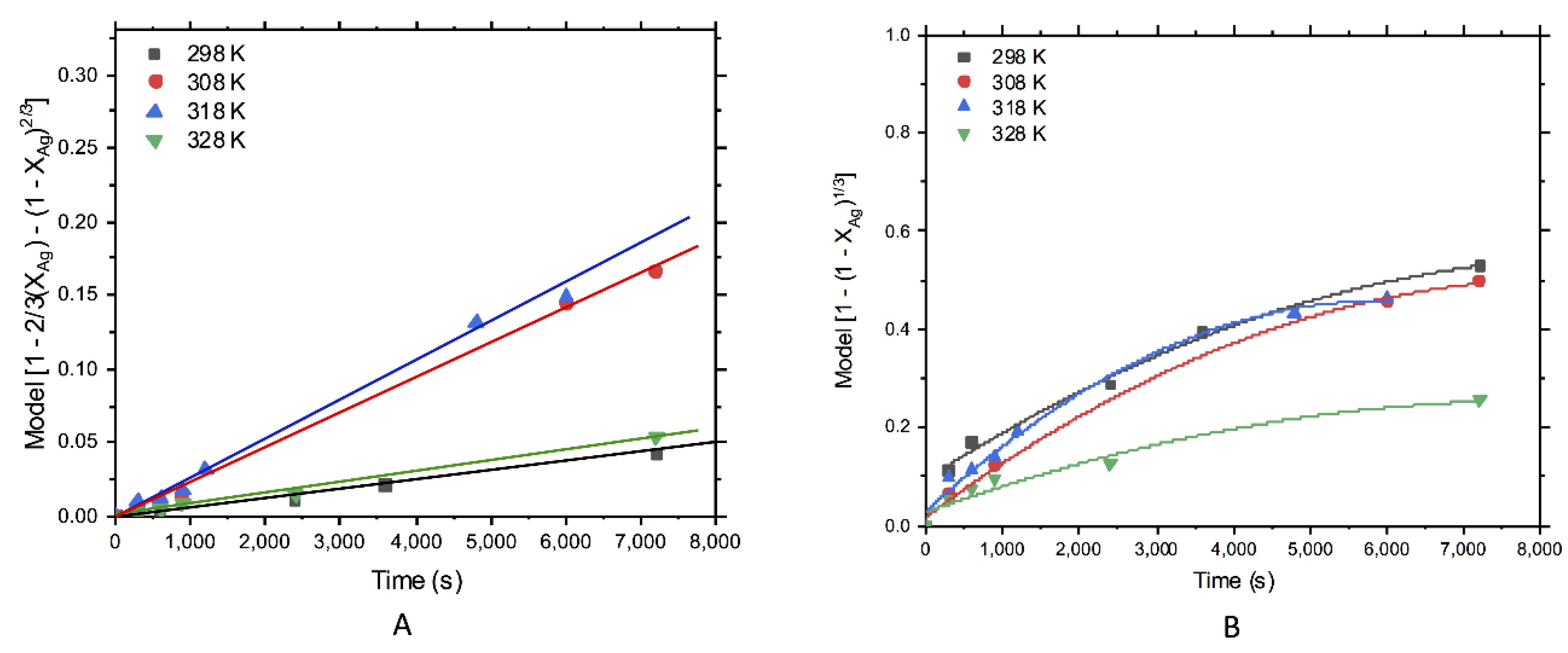 Metals 10 00159 g005 Metals 10 00159 g005