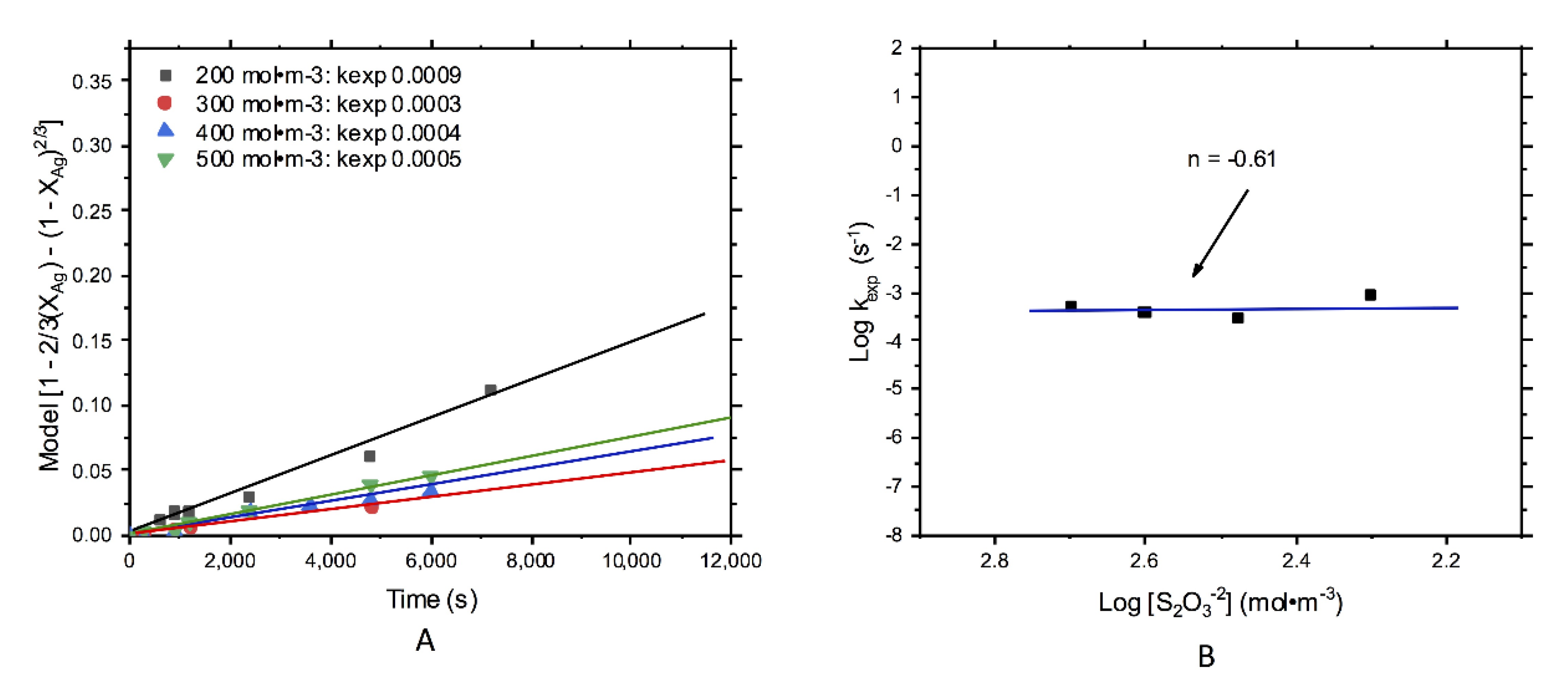 Metals 10 00159 g006 Metals 10 00159 g006