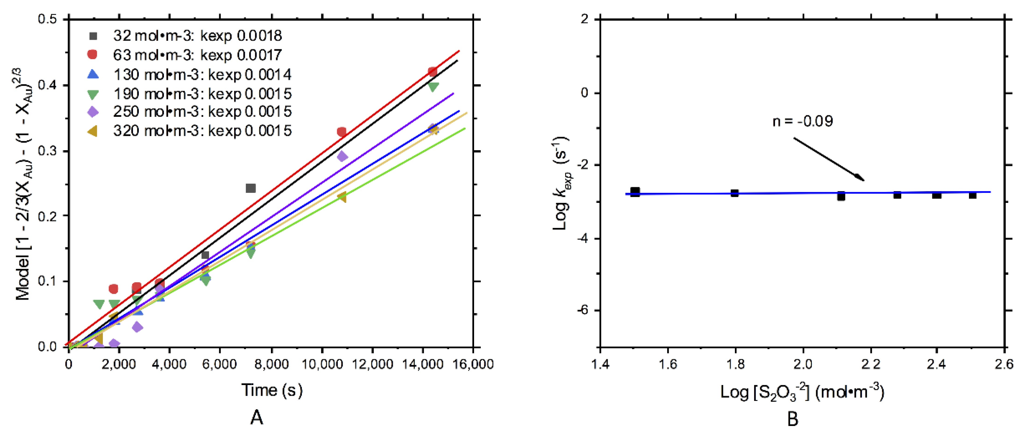 Metals 10 00159 g007 Metals 10 00159 g007